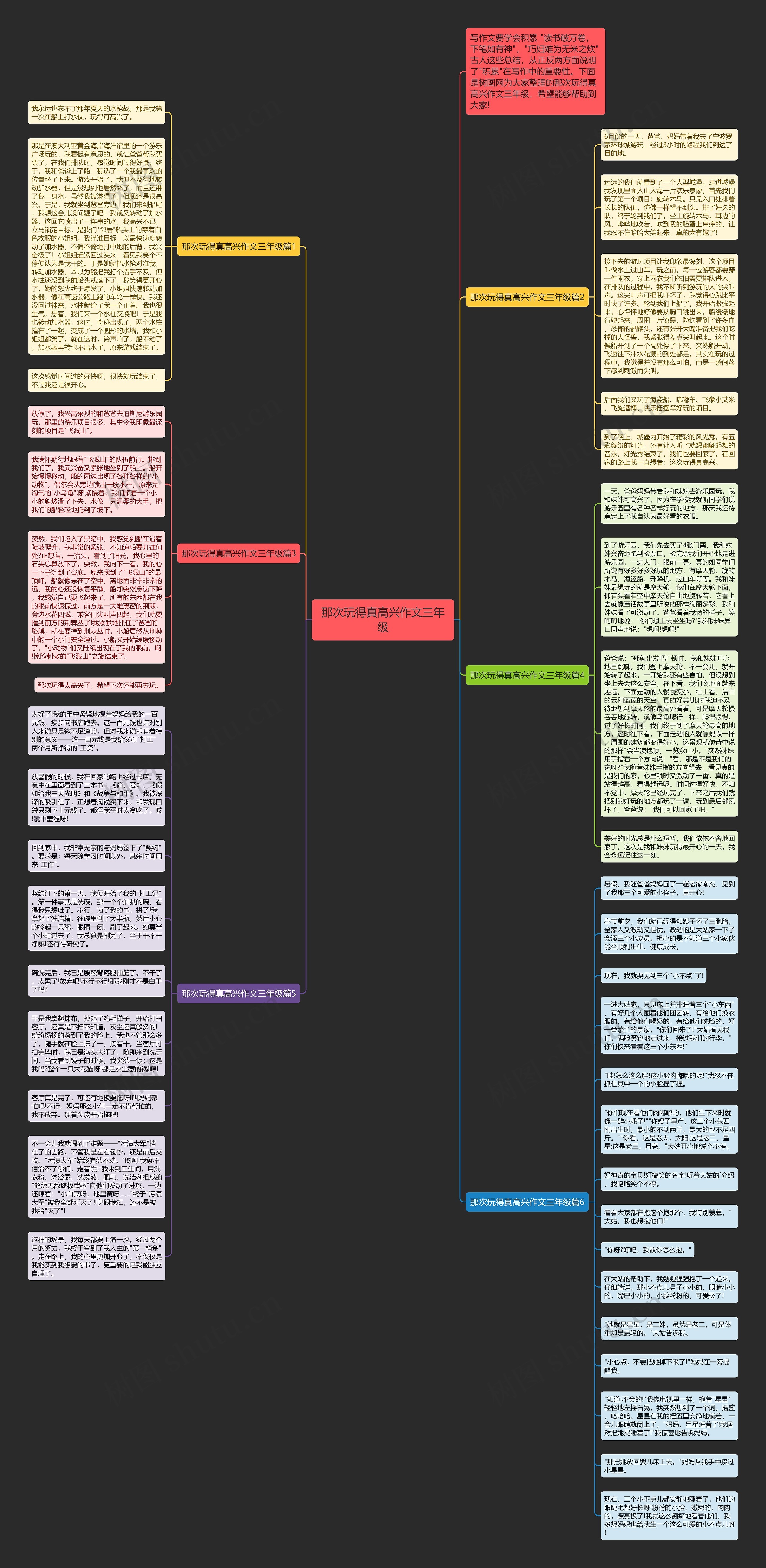 那次玩得真高兴作文三年级思维导图