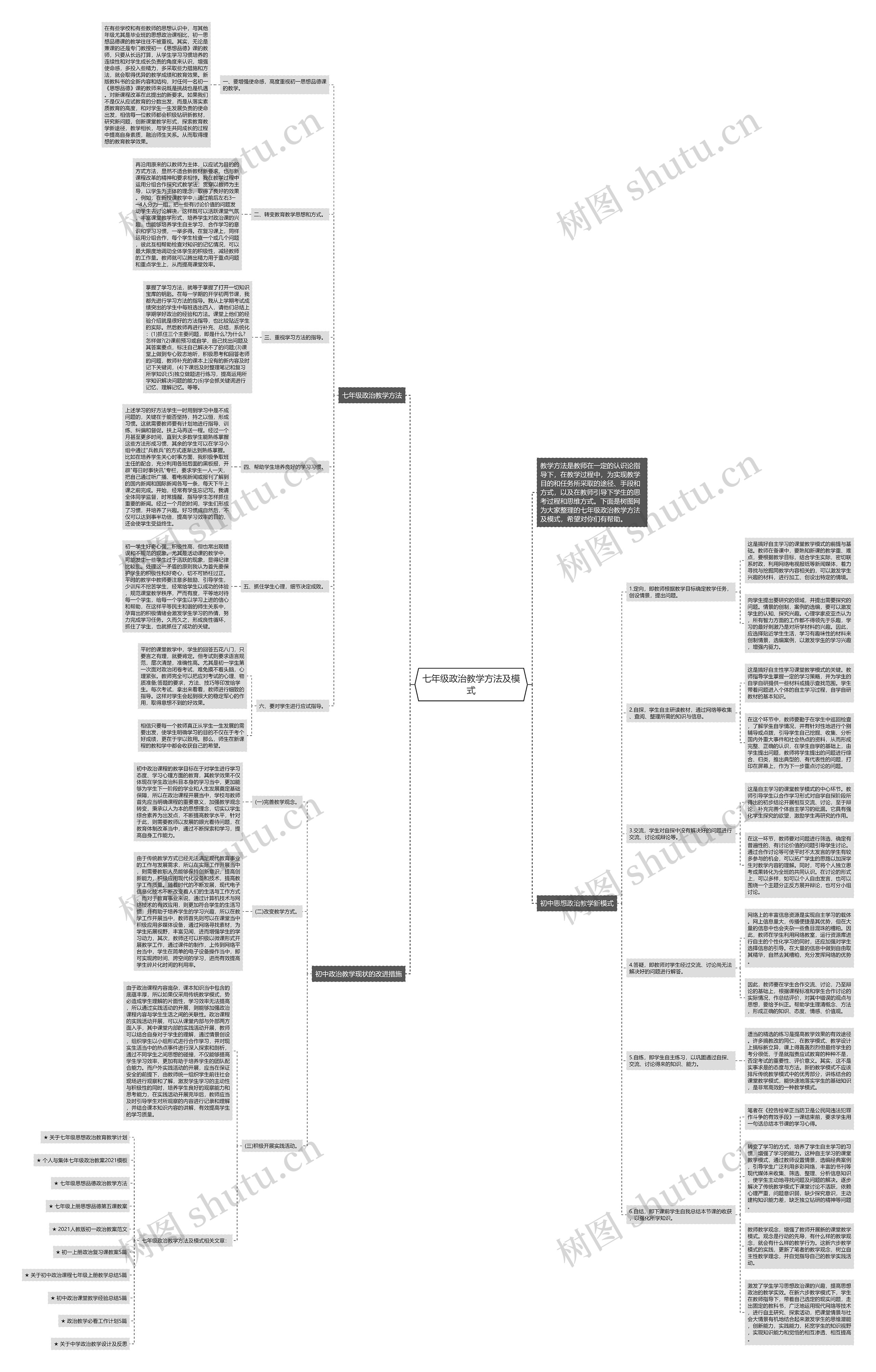 七年级政治教学方法及模式思维导图