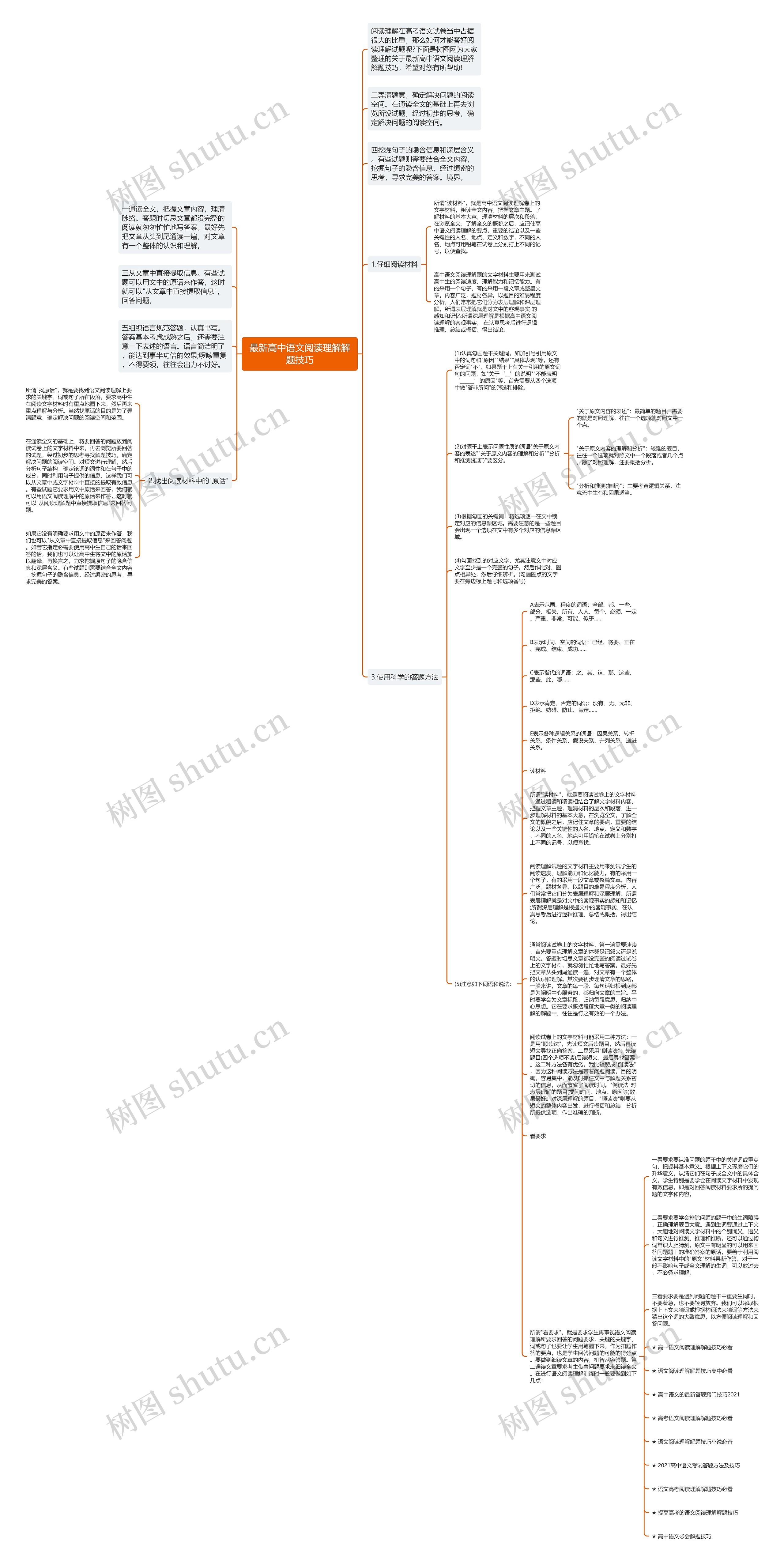 最新高中语文阅读理解解题技巧思维导图