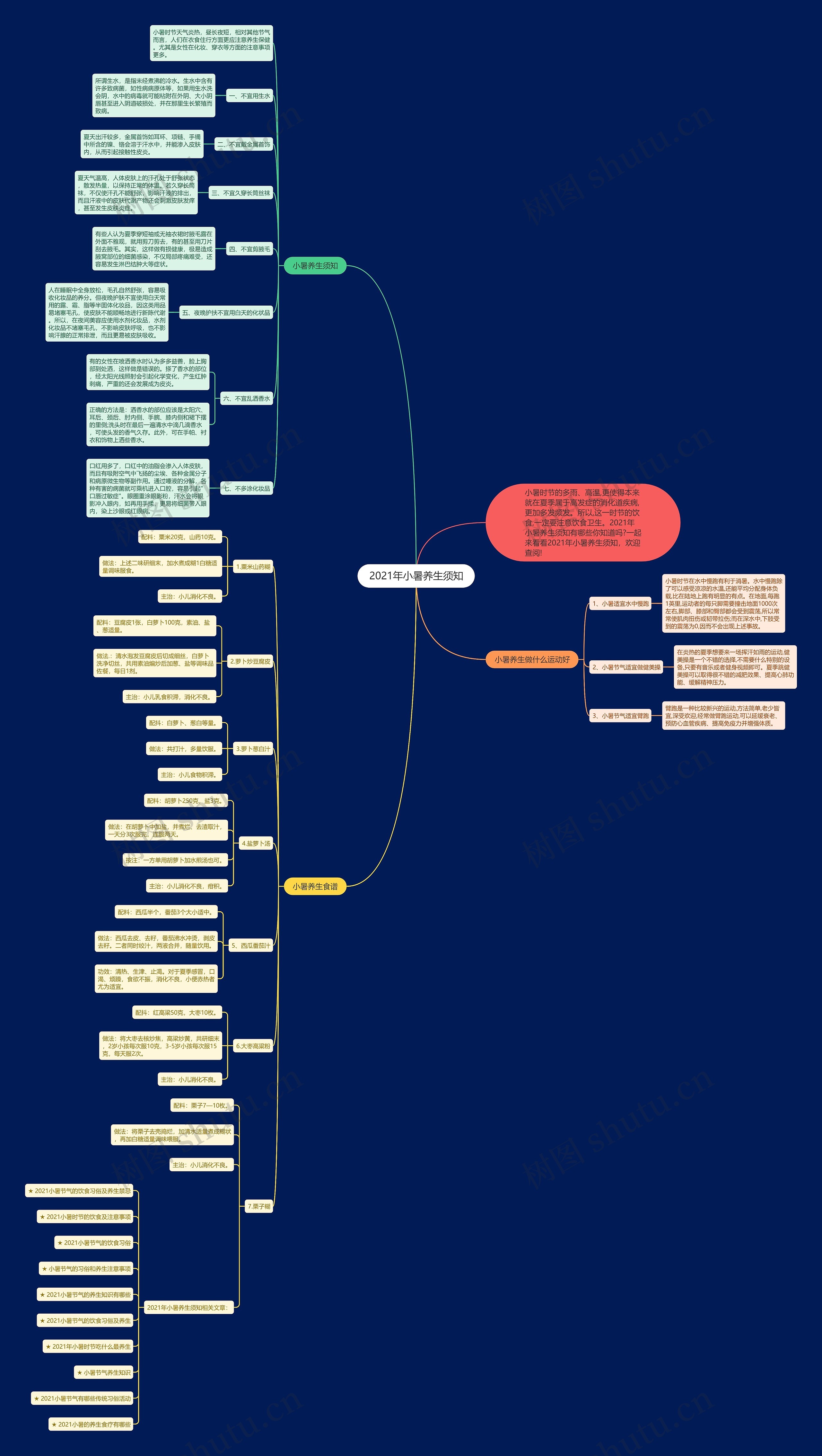 2021年小暑养生须知思维导图