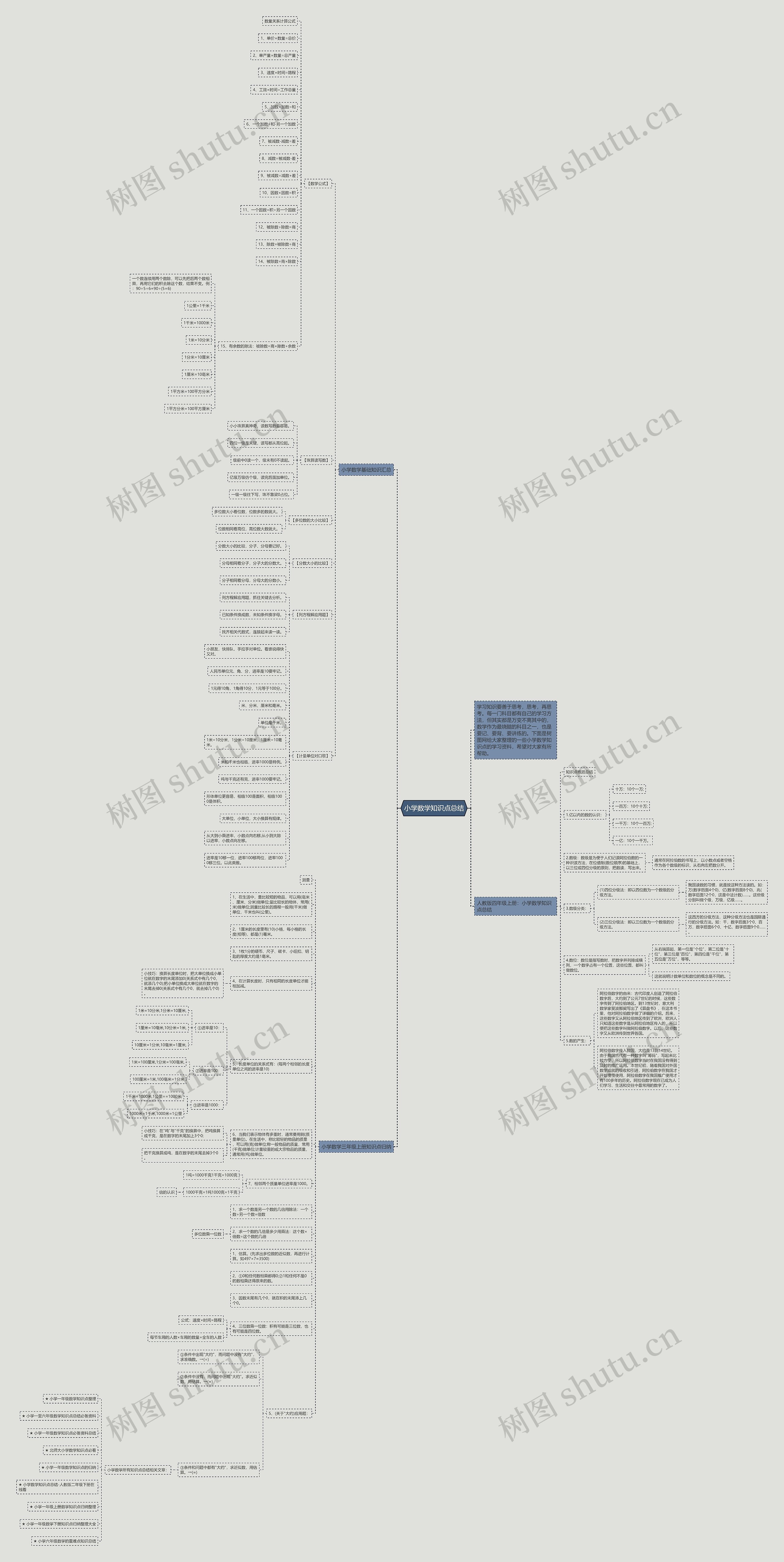 小学数学知识点总结 小学数学知识点总结