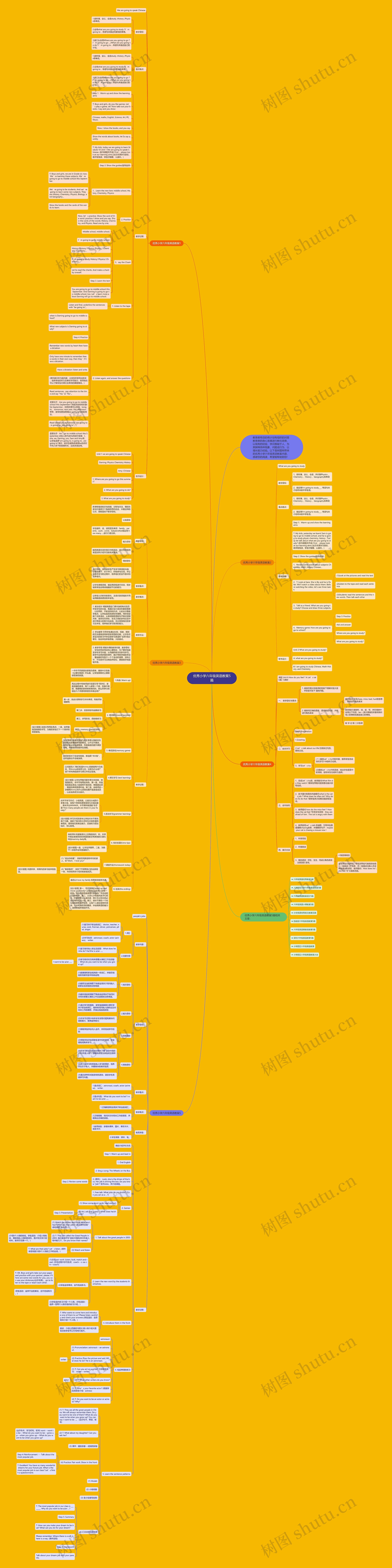 优秀小学六年级英语教案5篇思维导图