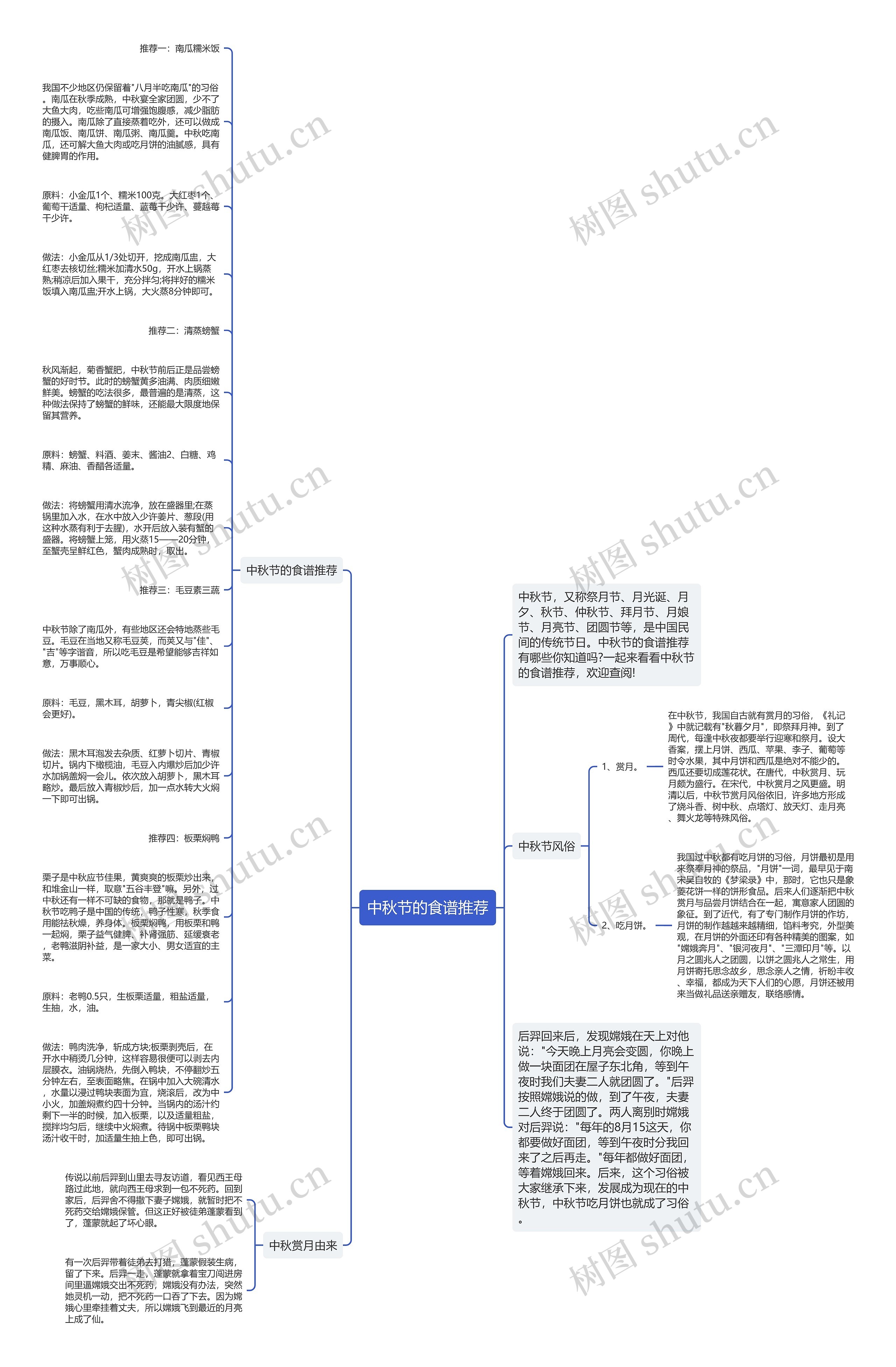 中秋节的食谱推荐思维导图高清图 中秋节的食谱推荐思维导图