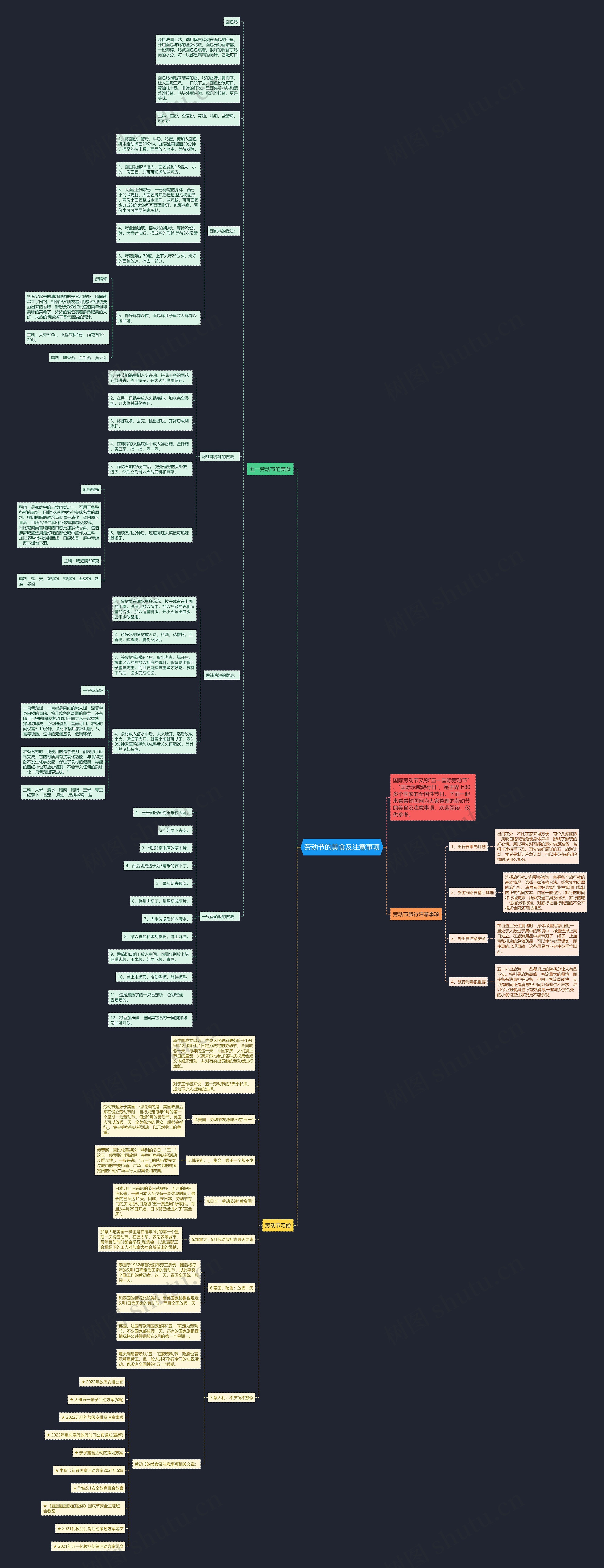 劳动节的美食及注意事项思维导图