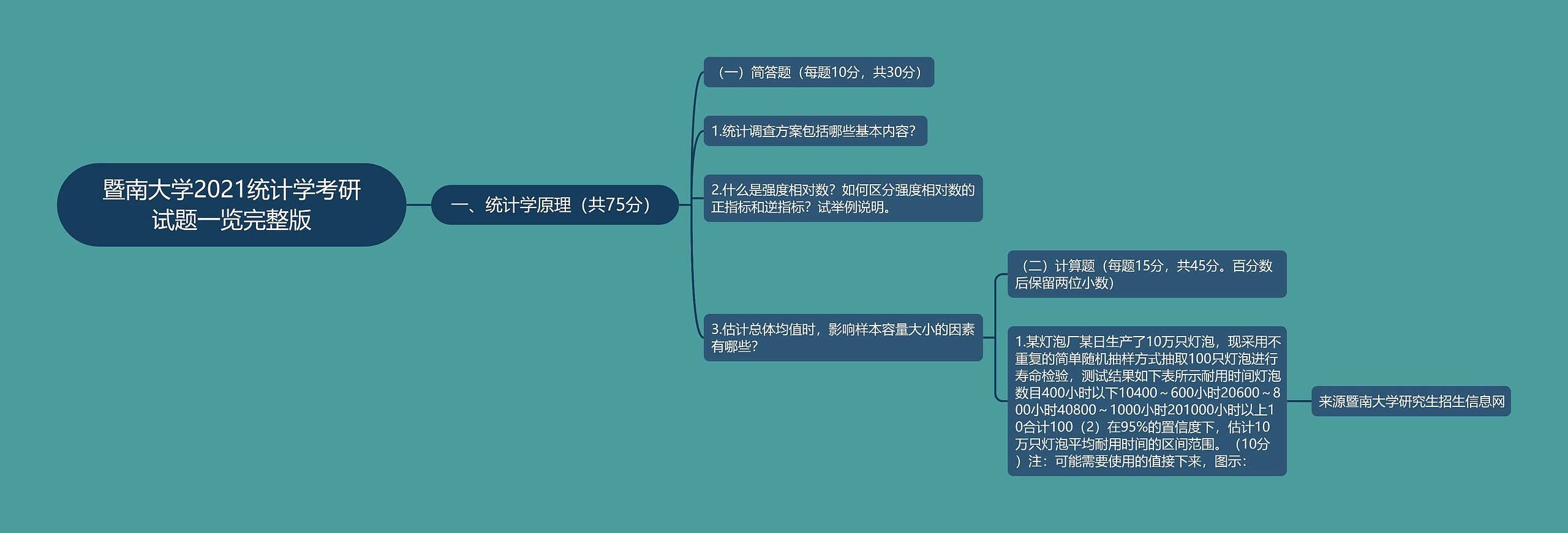 暨南大学2021统计学考研试题一览完整版