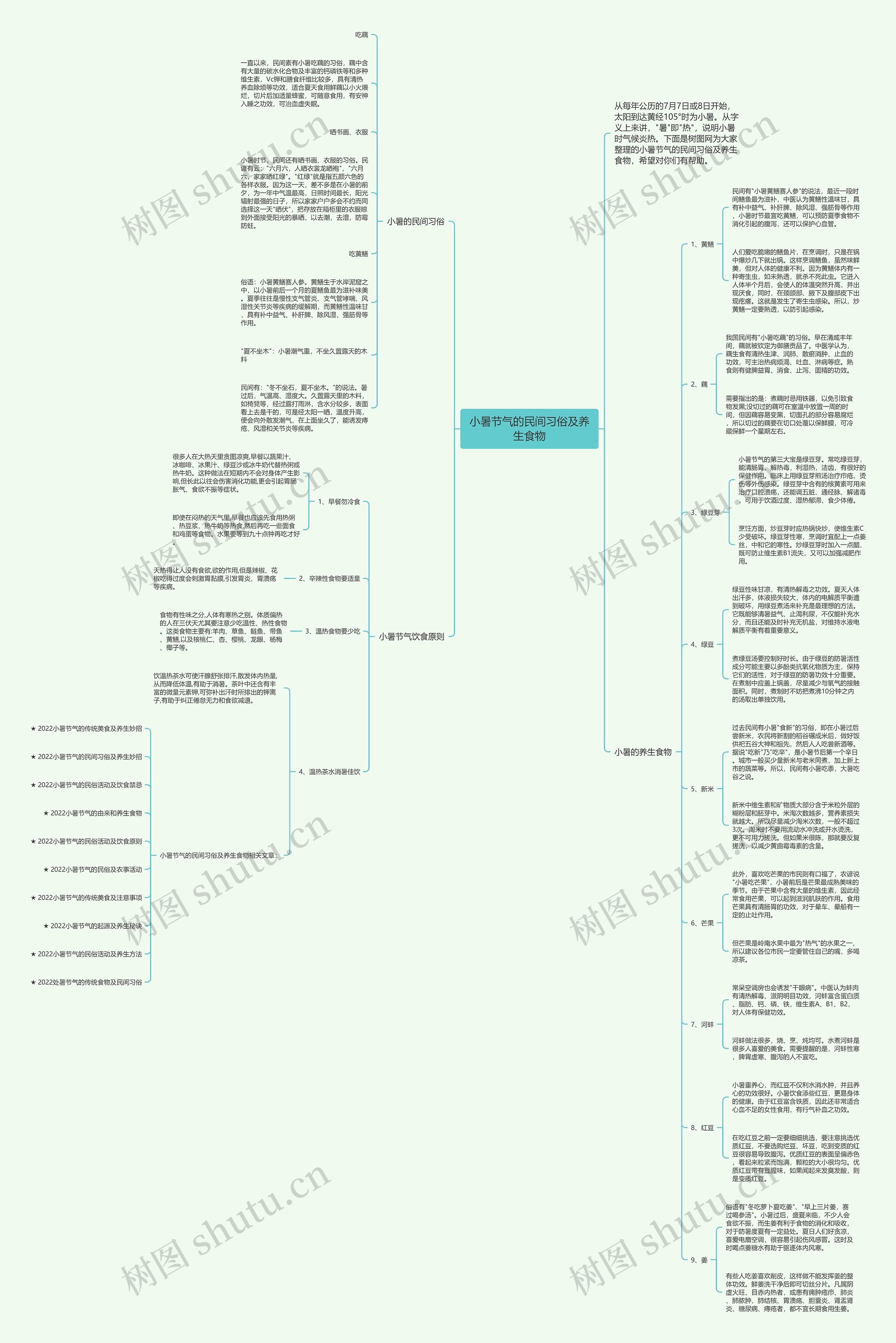 小暑节气的民间习俗及养生食物思维导图