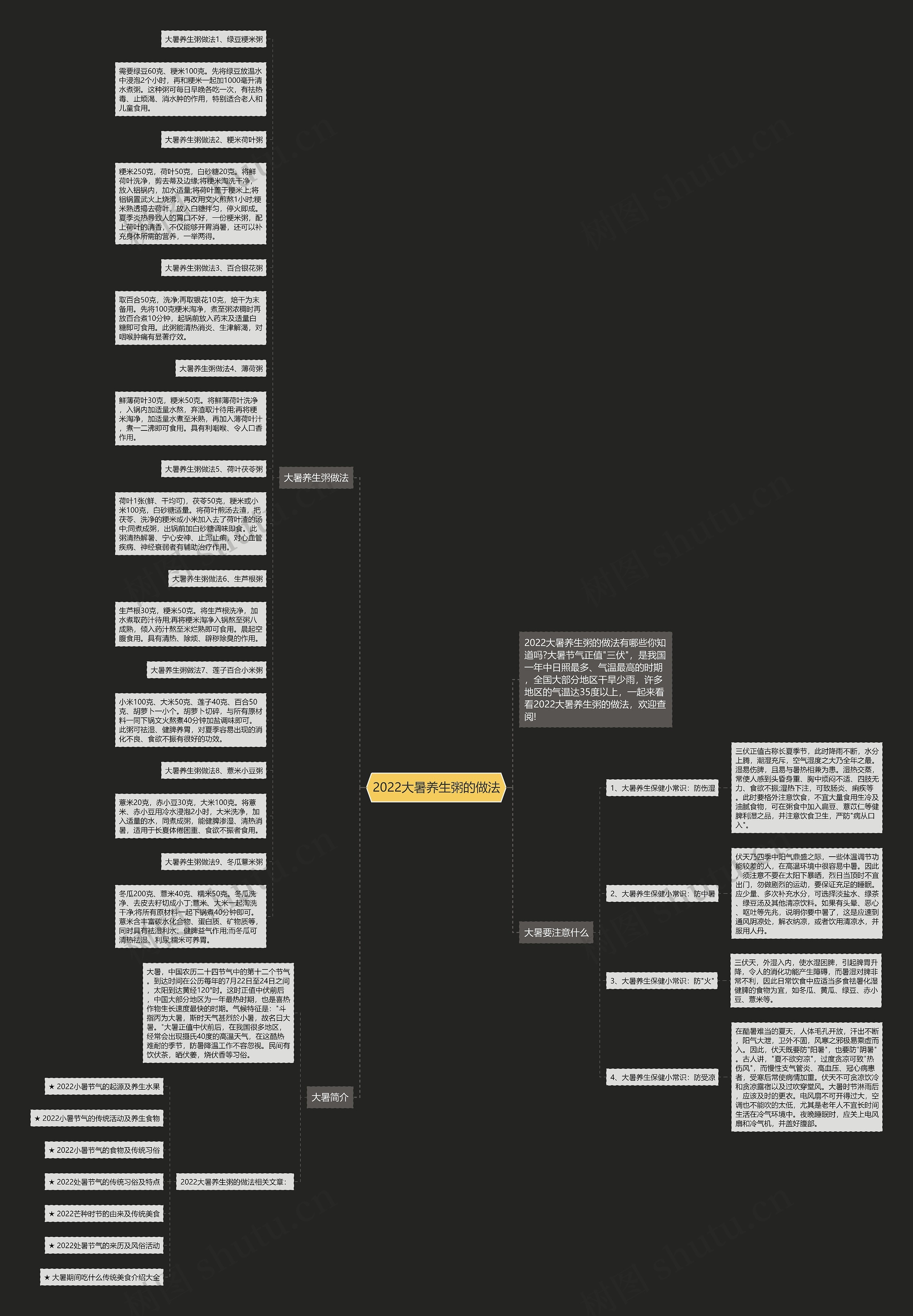2022大暑养生粥的做法思维导图