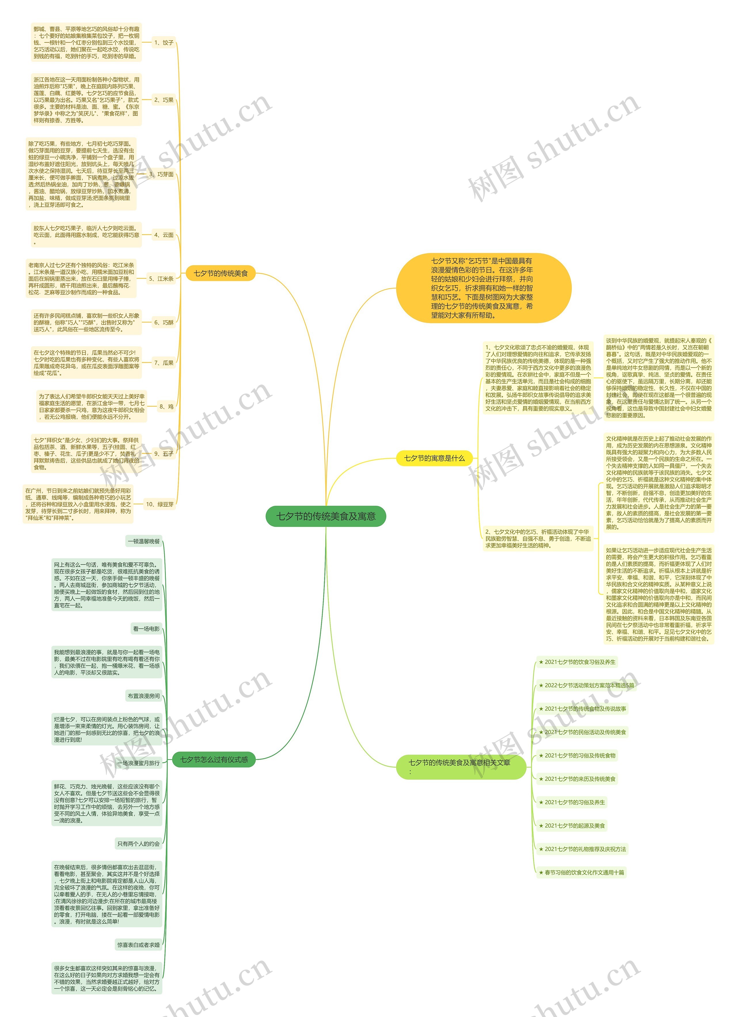 七夕节的传统美食及寓意思维导图