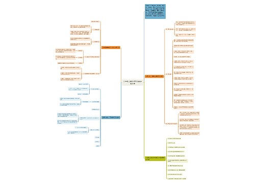 八年级上册北师大版数学知识点思维导图