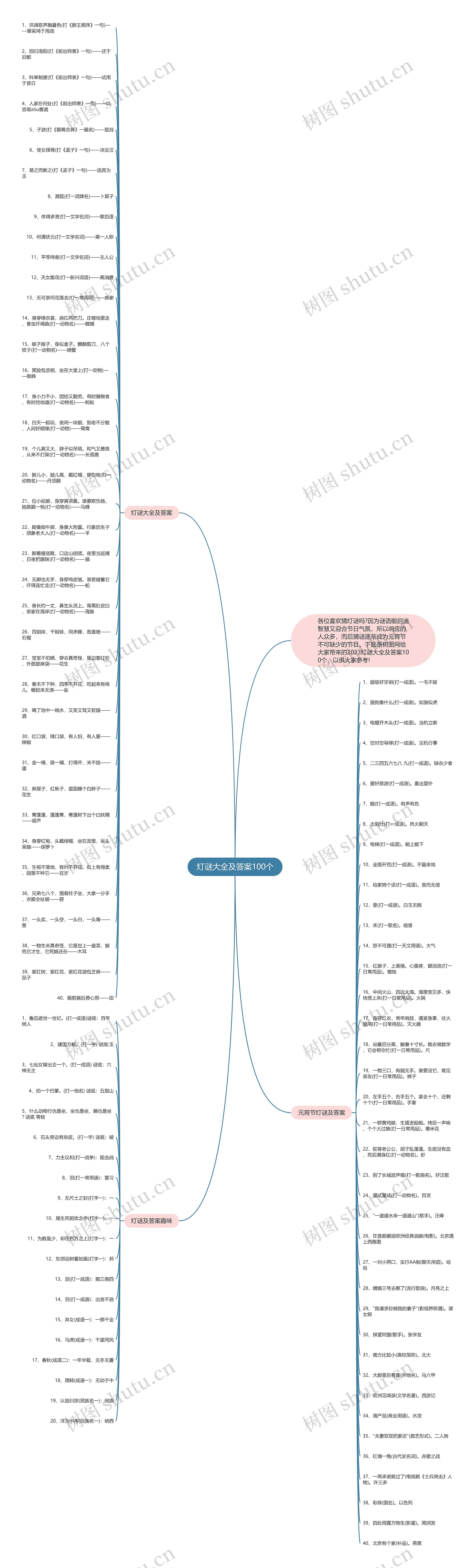 灯谜大全及答案100个思维导图