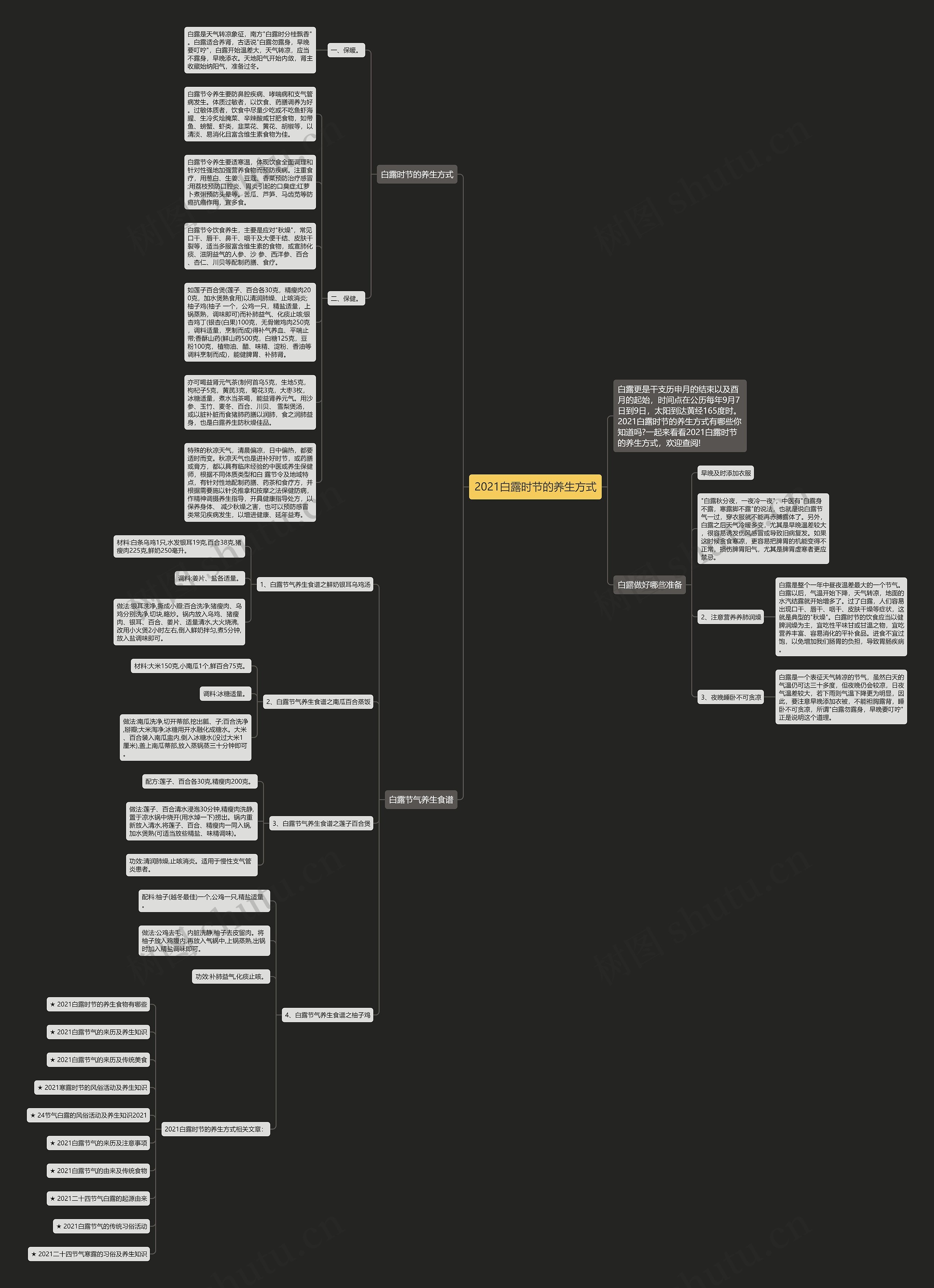 2021白露时节的养生方式思维导图