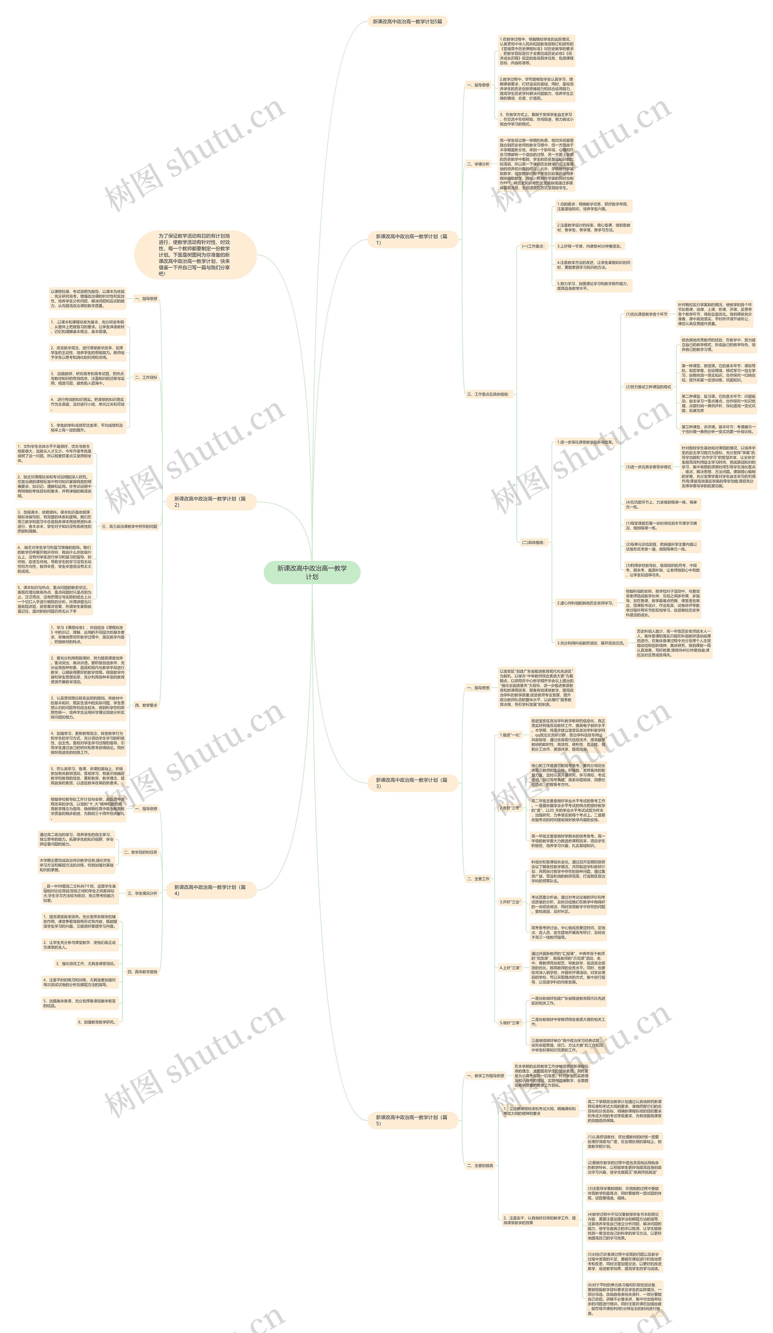 新课改高中政治高一教学计划思维导图