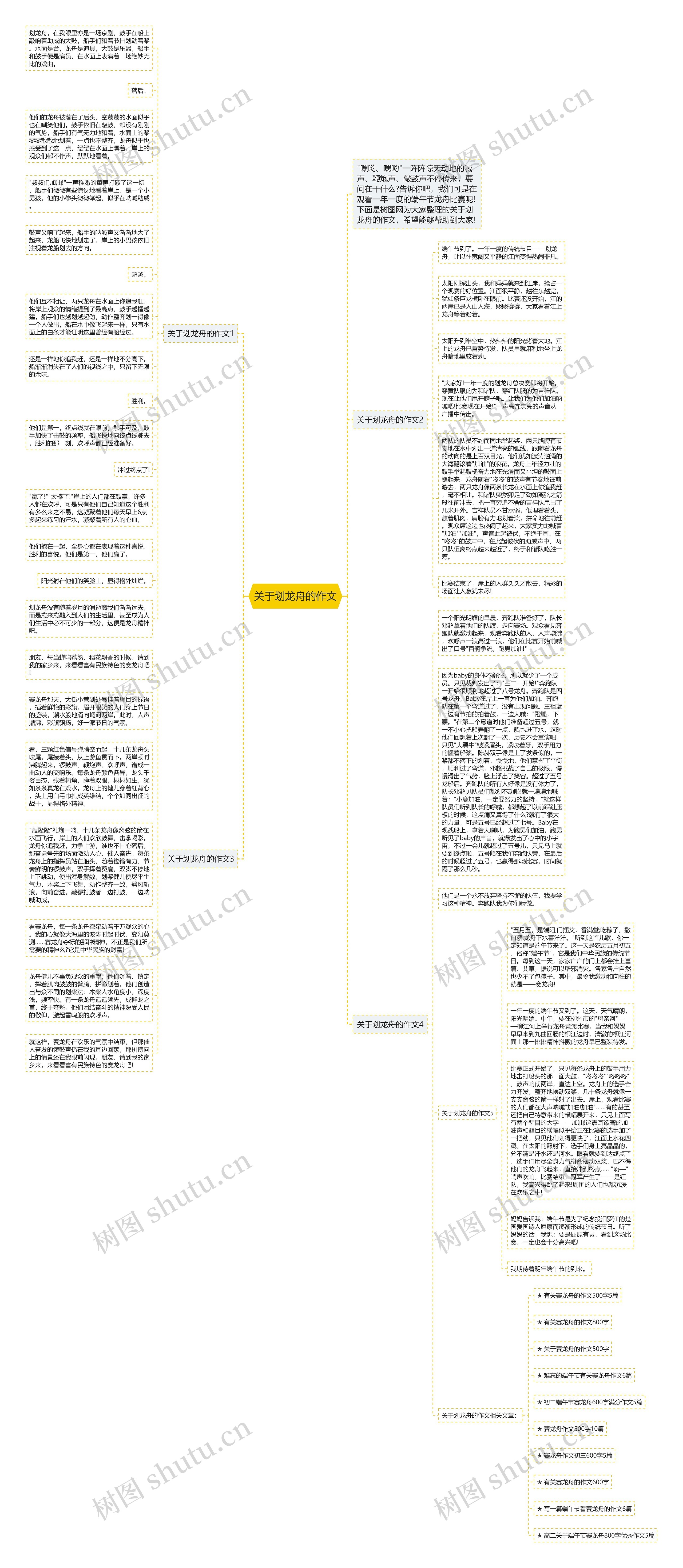 关于划龙舟的作文思维导图