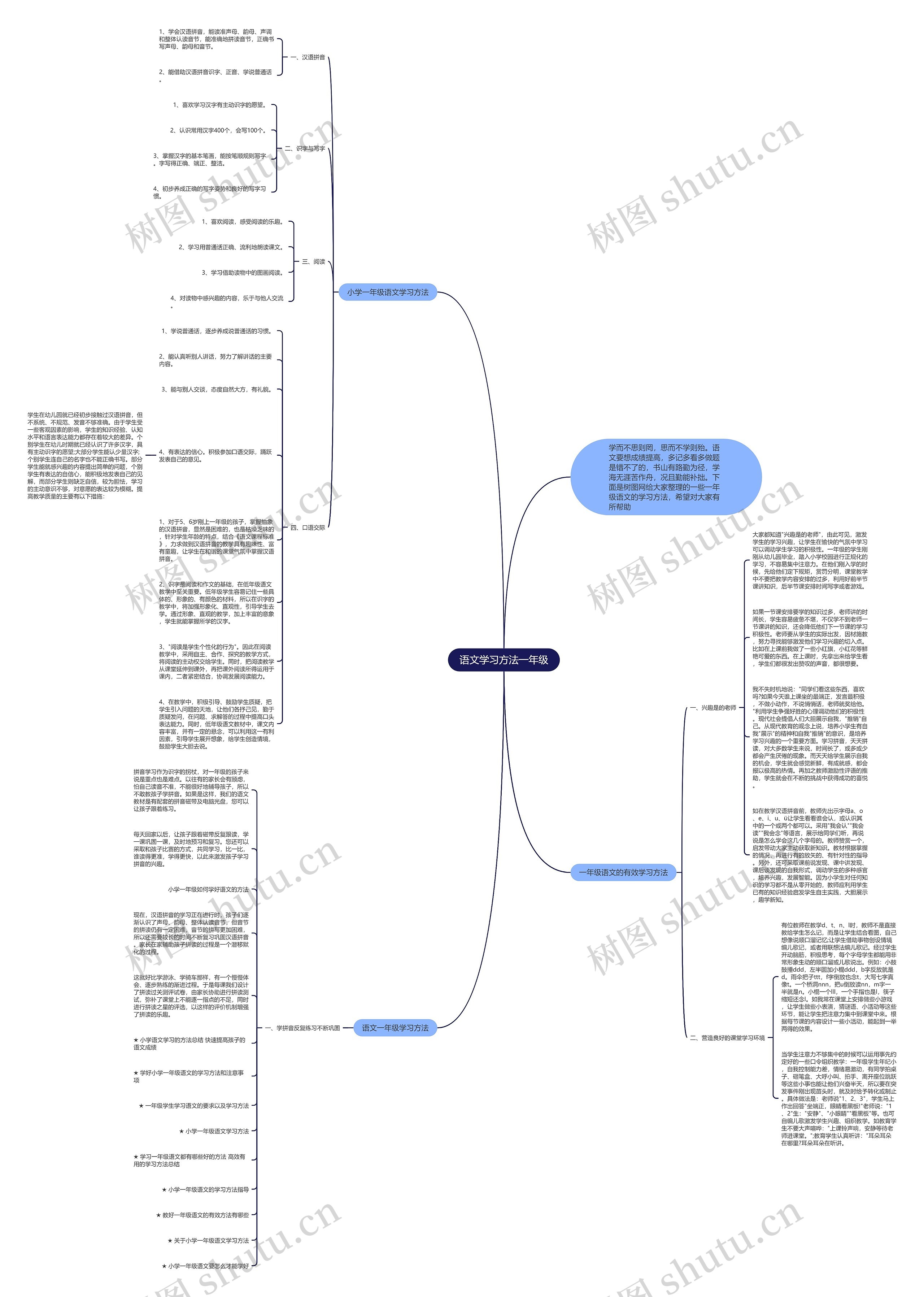 语文学习方法一年级