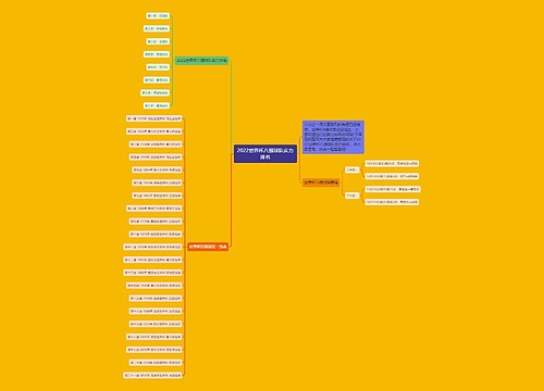 2022世界杯八强球队实力排名 2022世界杯八强球队实力排名