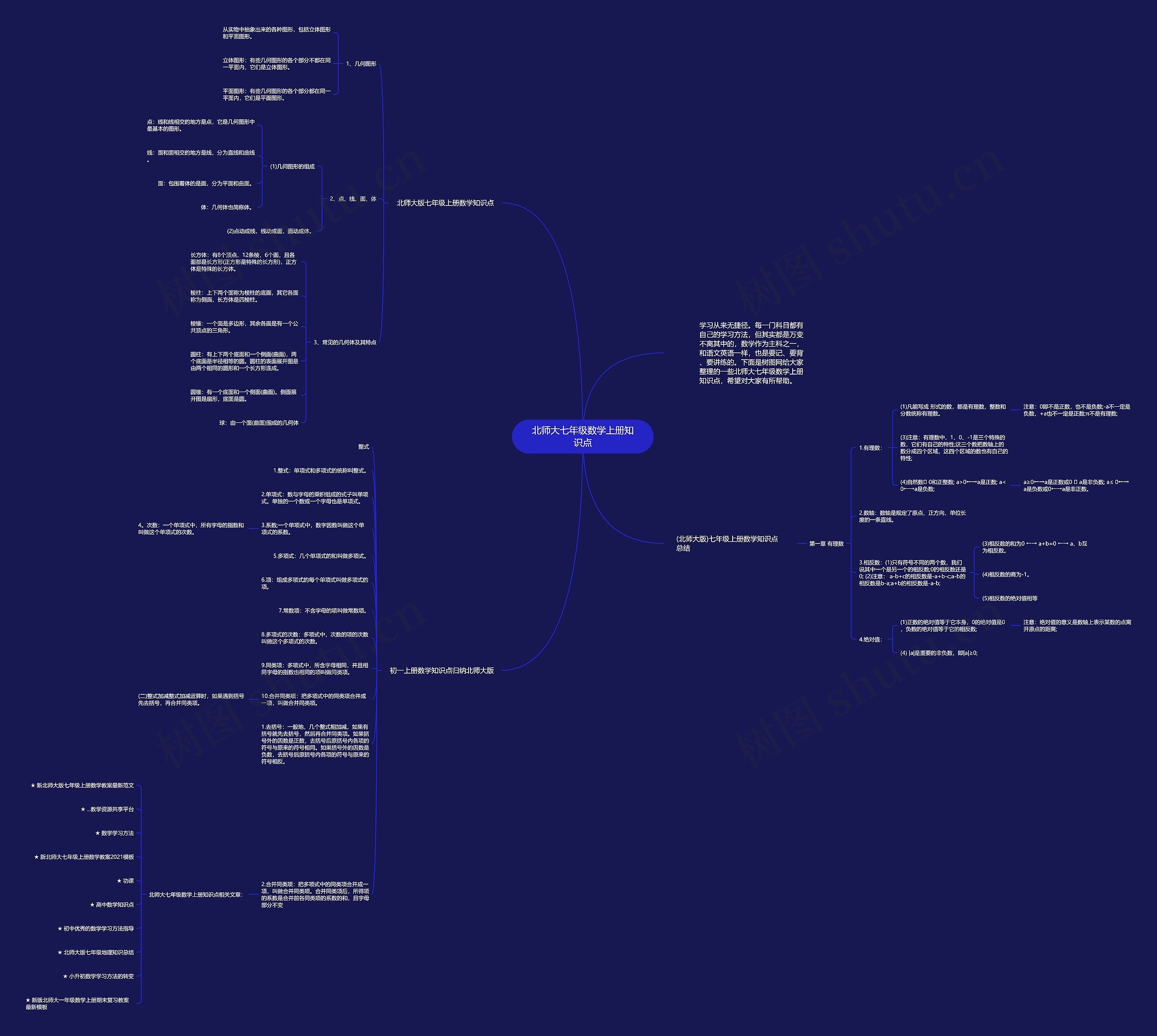 北师大七年级数学上册知识点思维导图