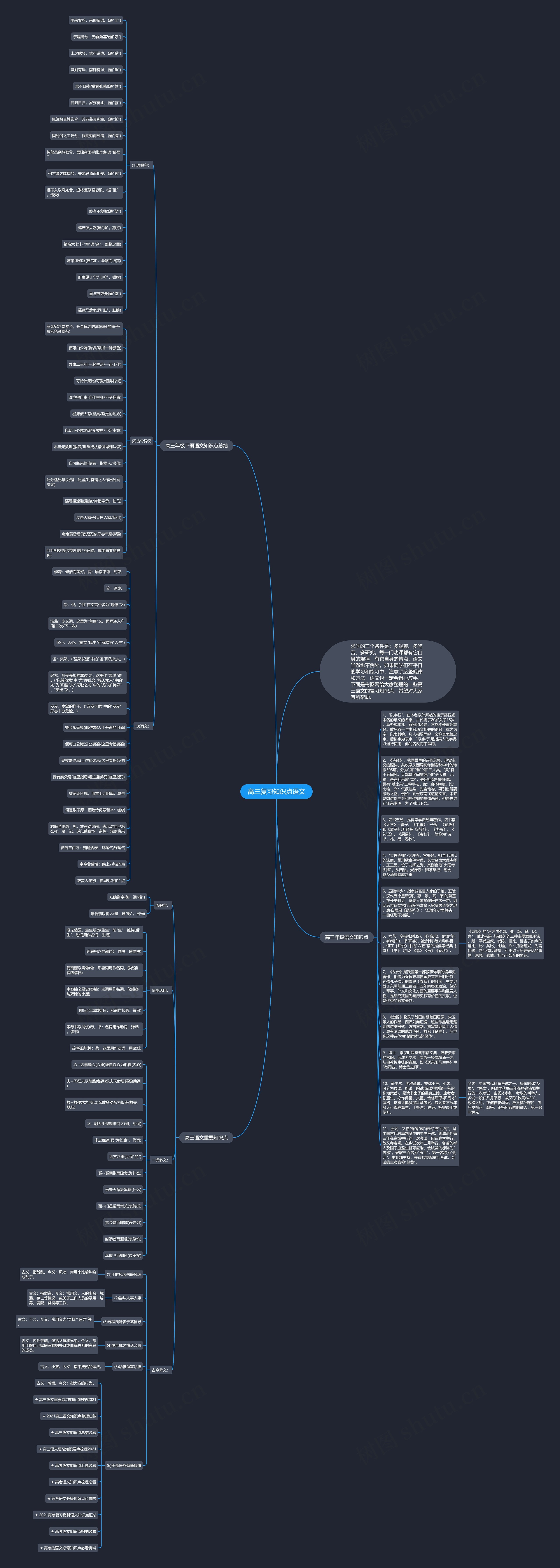 高三复习知识点语文思维导图