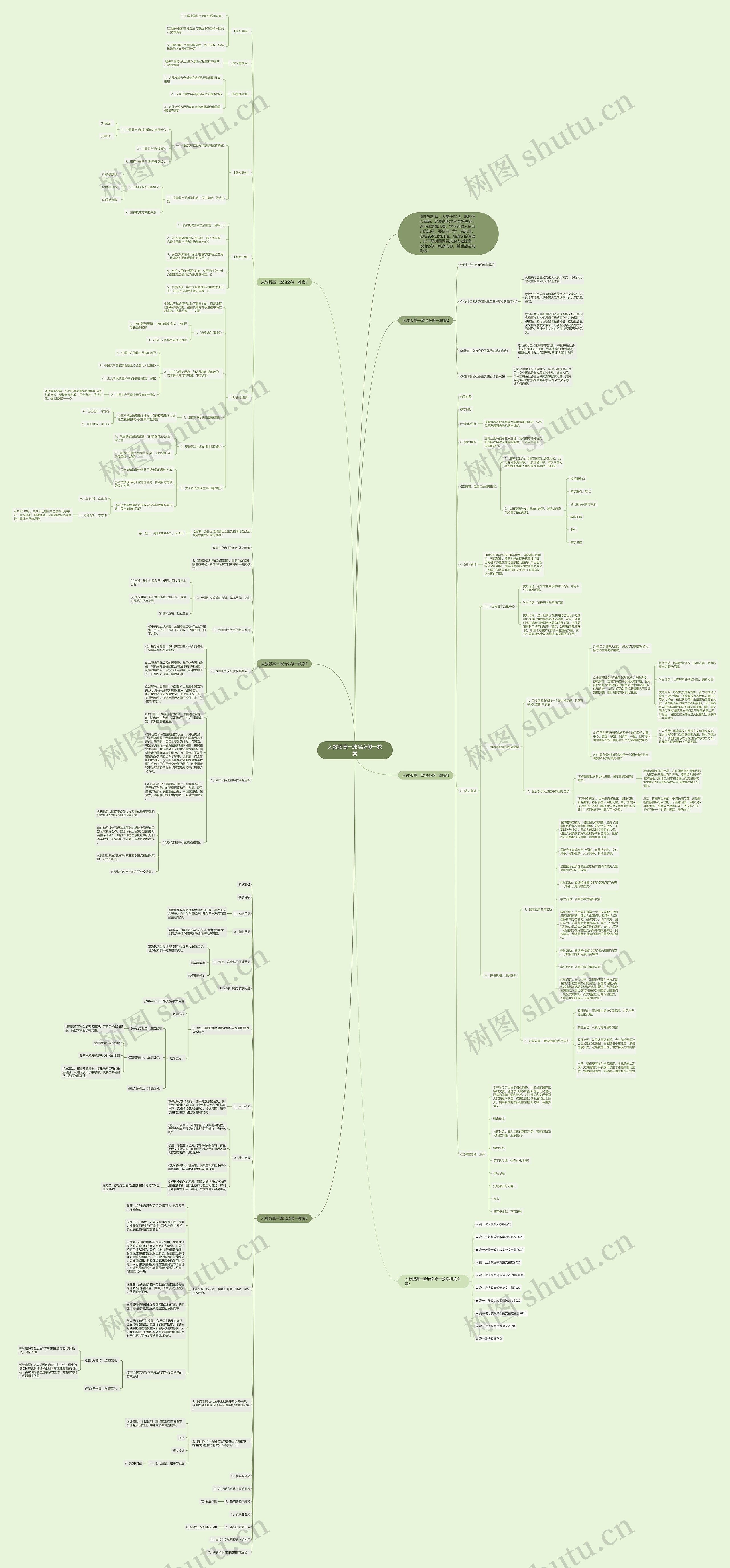 人教版高一政治必修一教案思维导图