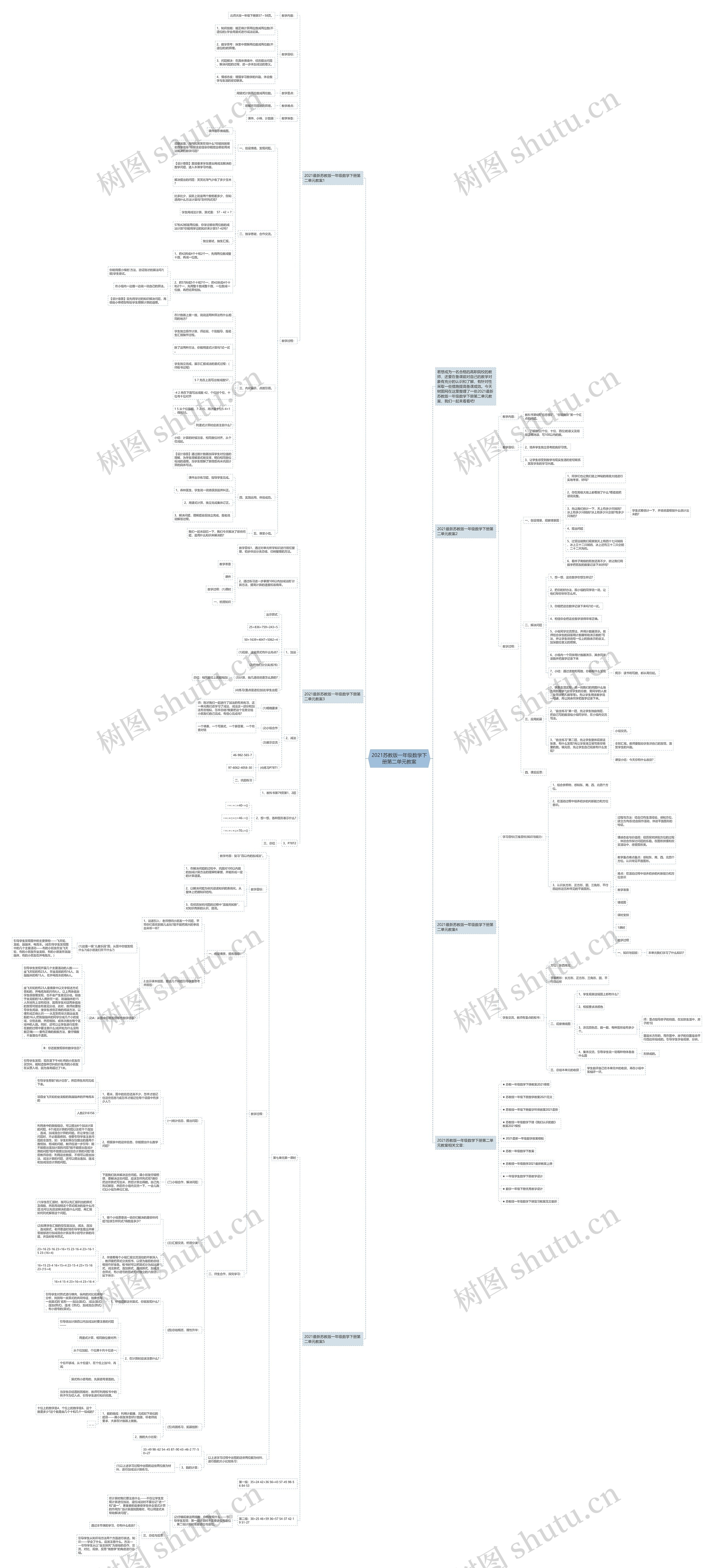 2021苏教版一年级数学下册第二单元教案思维导图