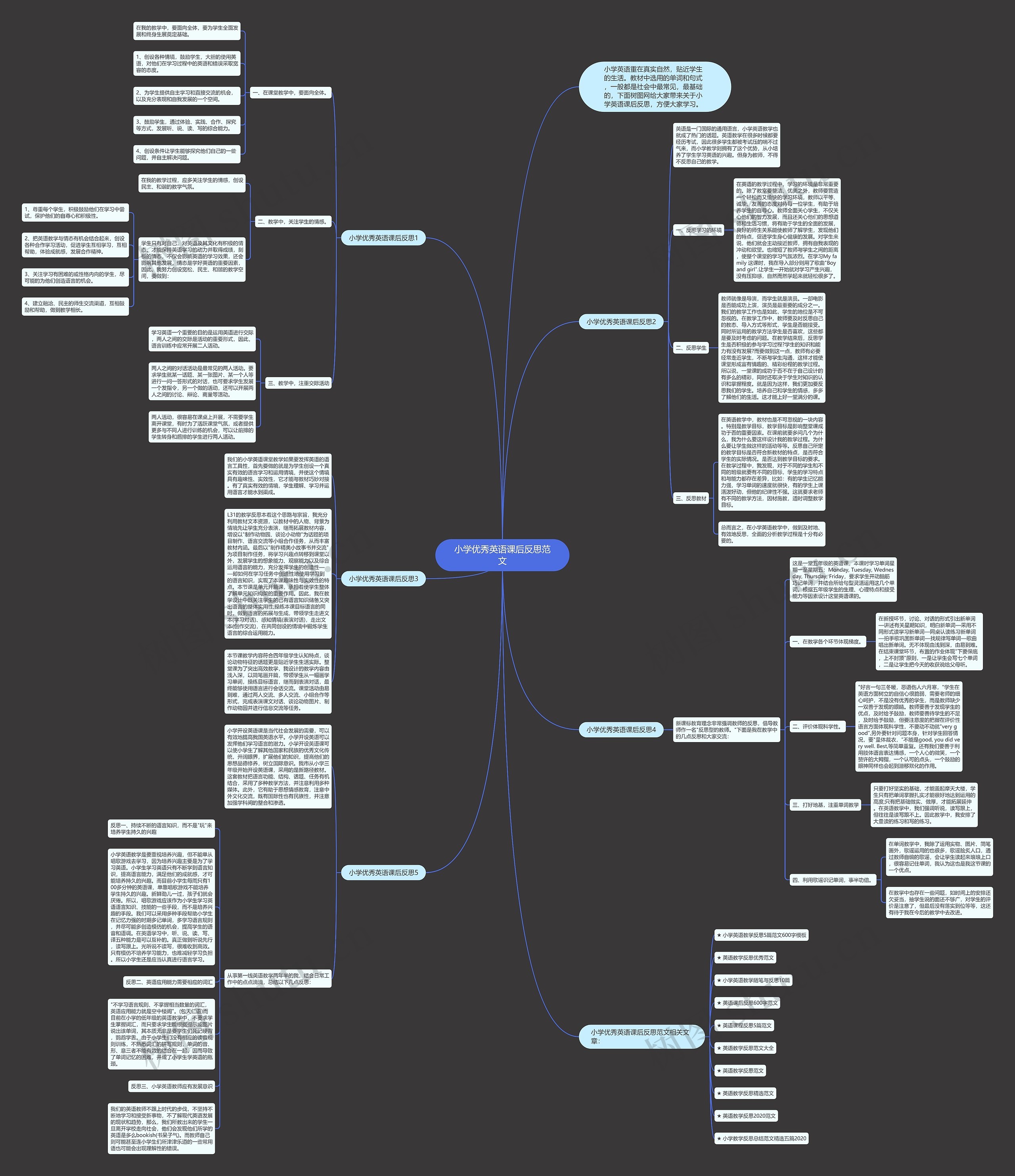 小学优秀英语课后反思范文思维导图