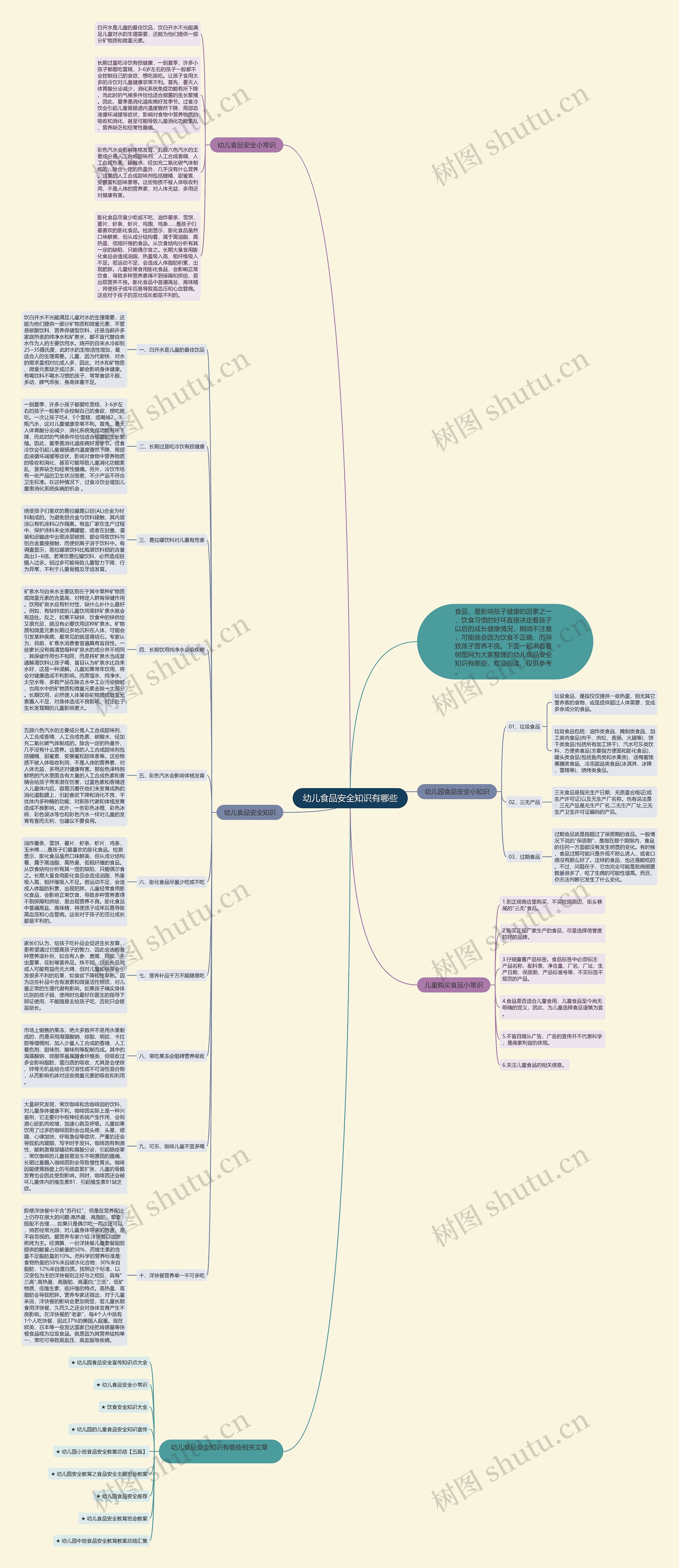 幼儿食品安全知识有哪些思维导图