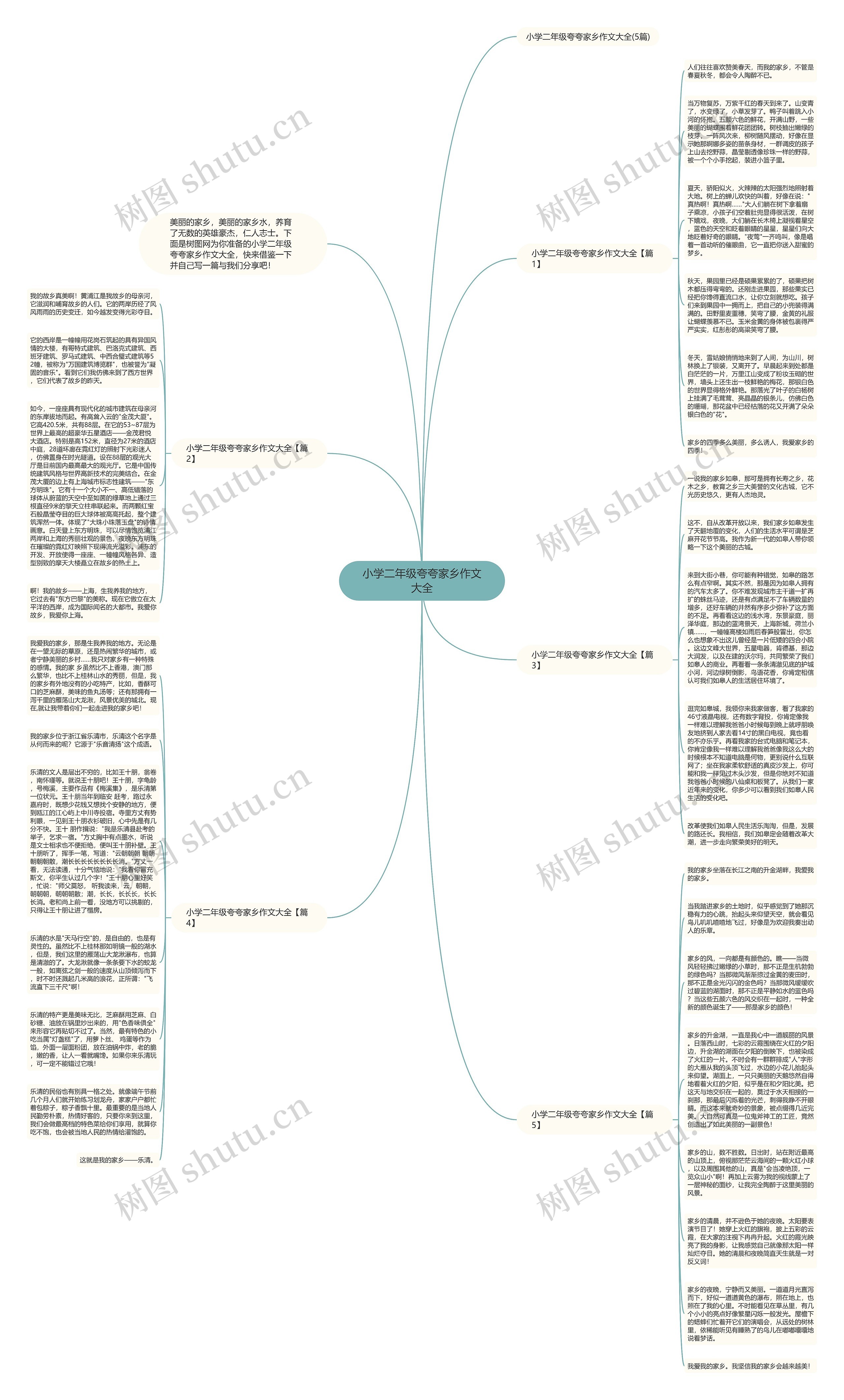 小学二年级夸夸家乡作文大全思维导图