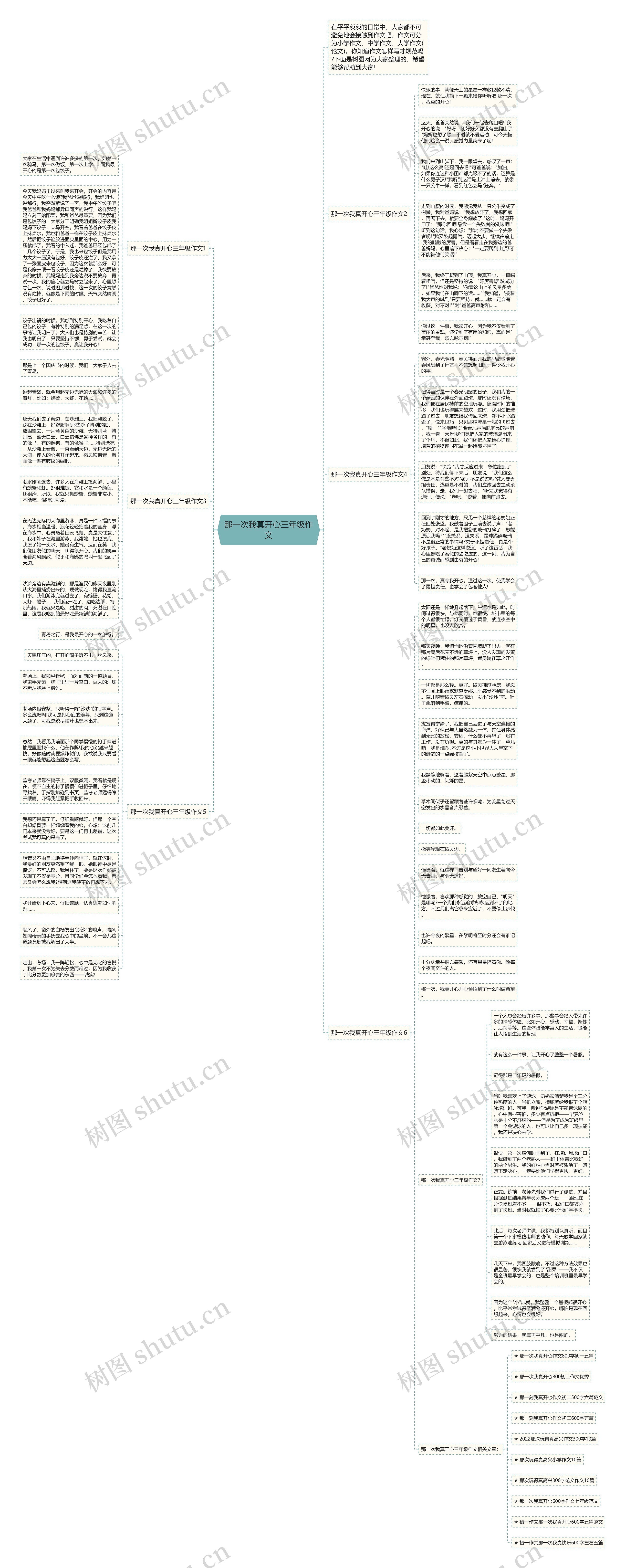 那一次我真开心三年级作文思维导图