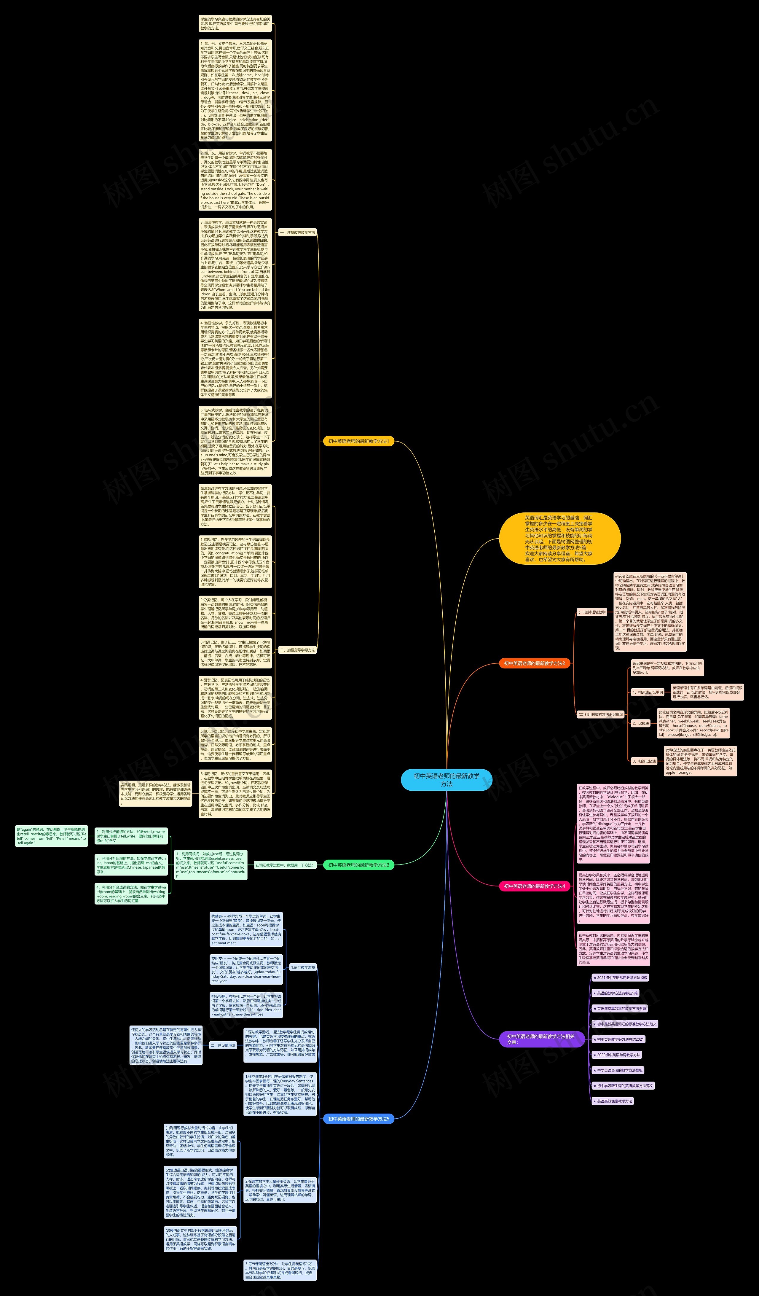 初中英语老师的最新教学方法思维导图