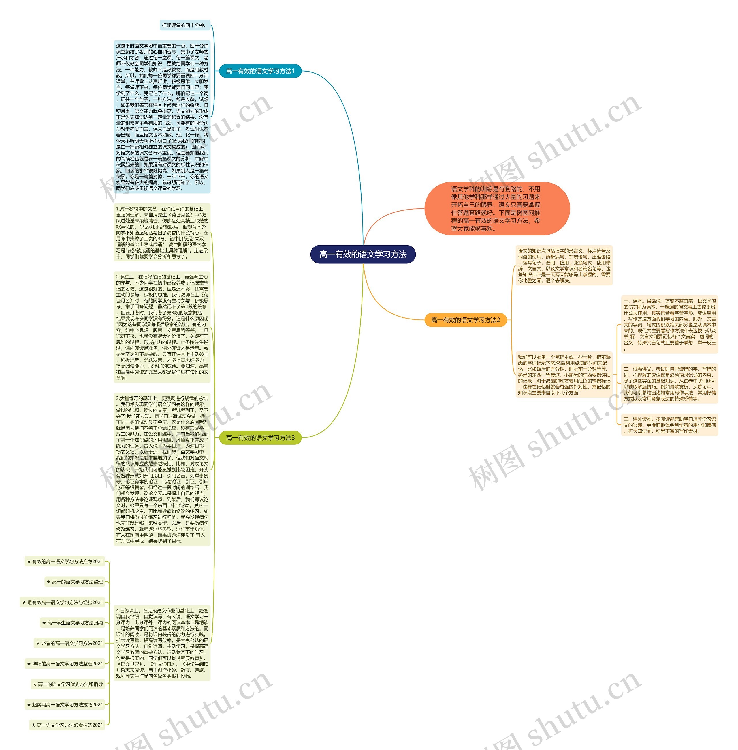 高一有效的语文学习方法思维导图