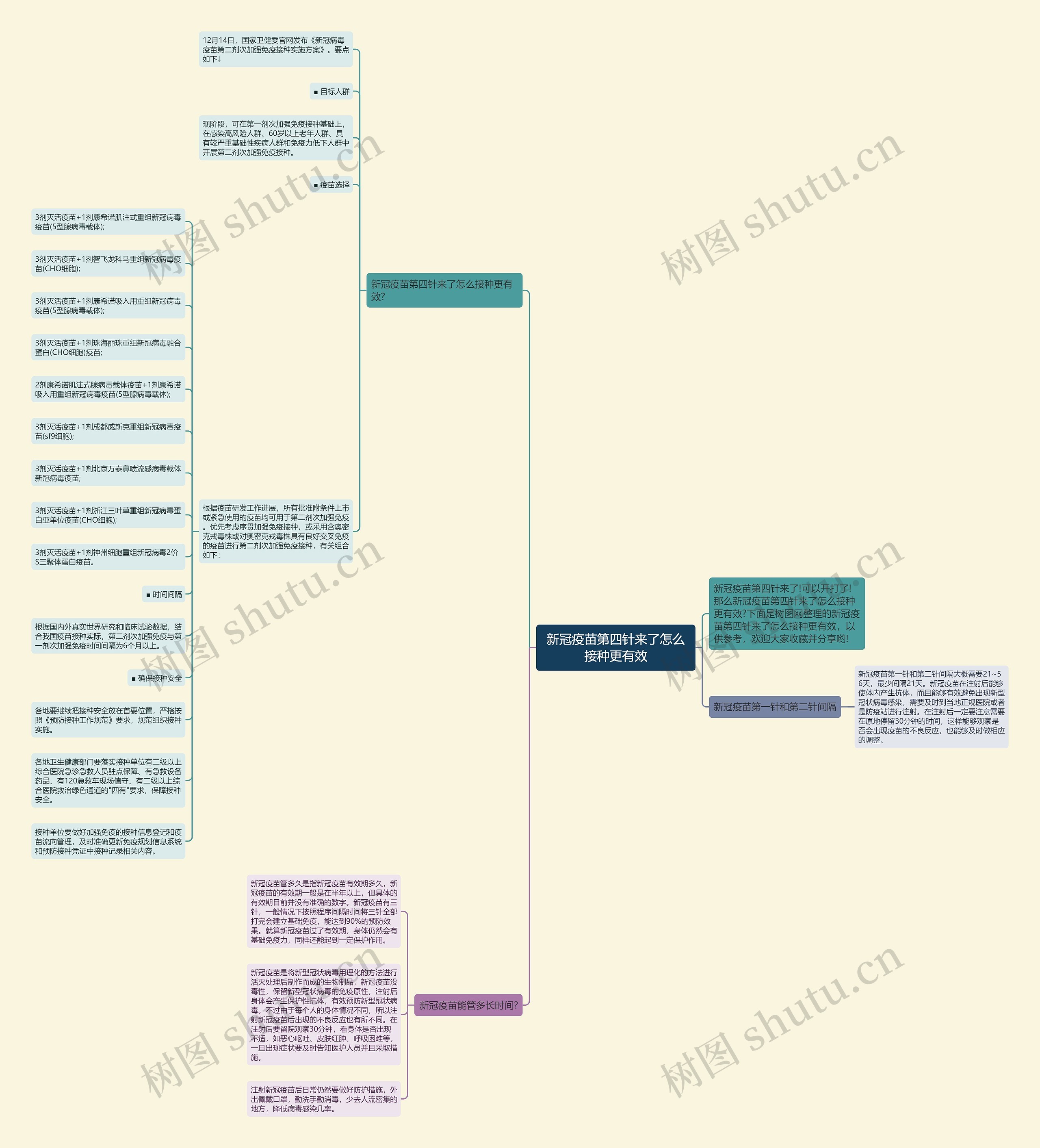 新冠疫苗第四针来了怎么接种更有效思维导图