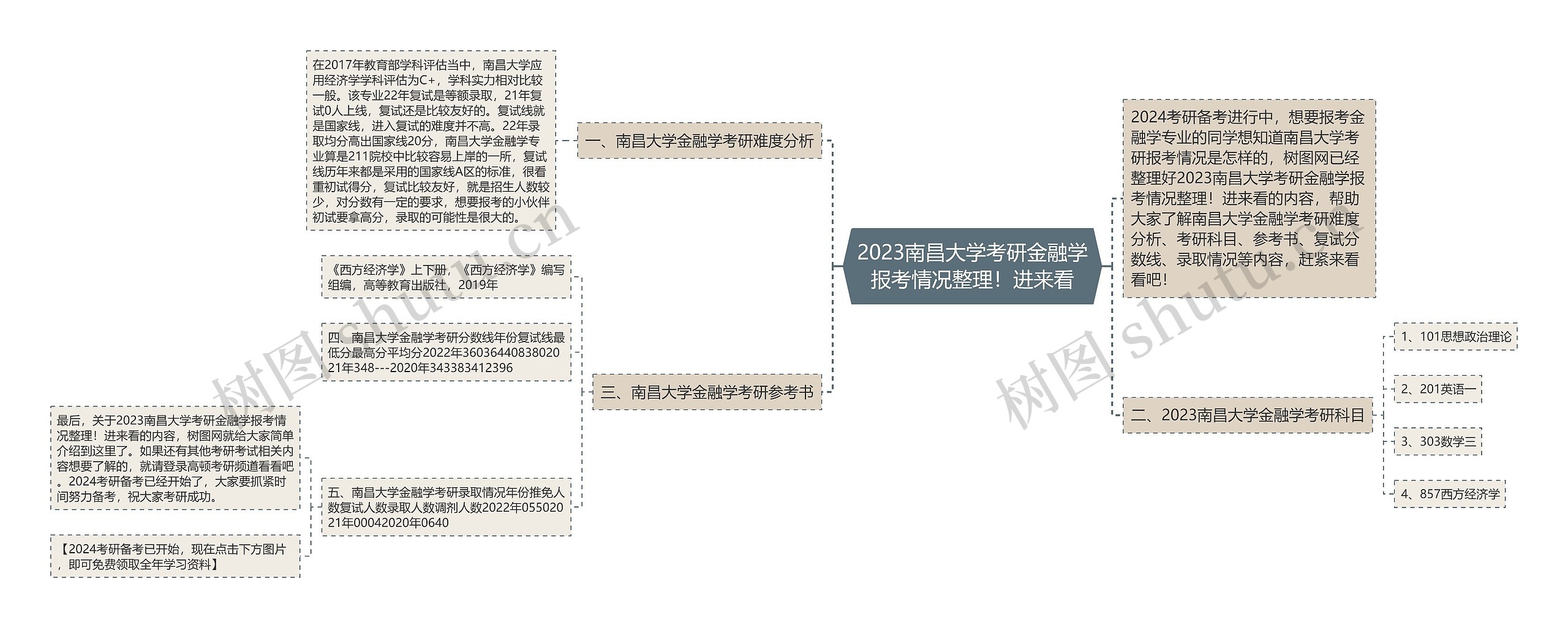 2023南昌大学考研金融学报考情况整理！进来看