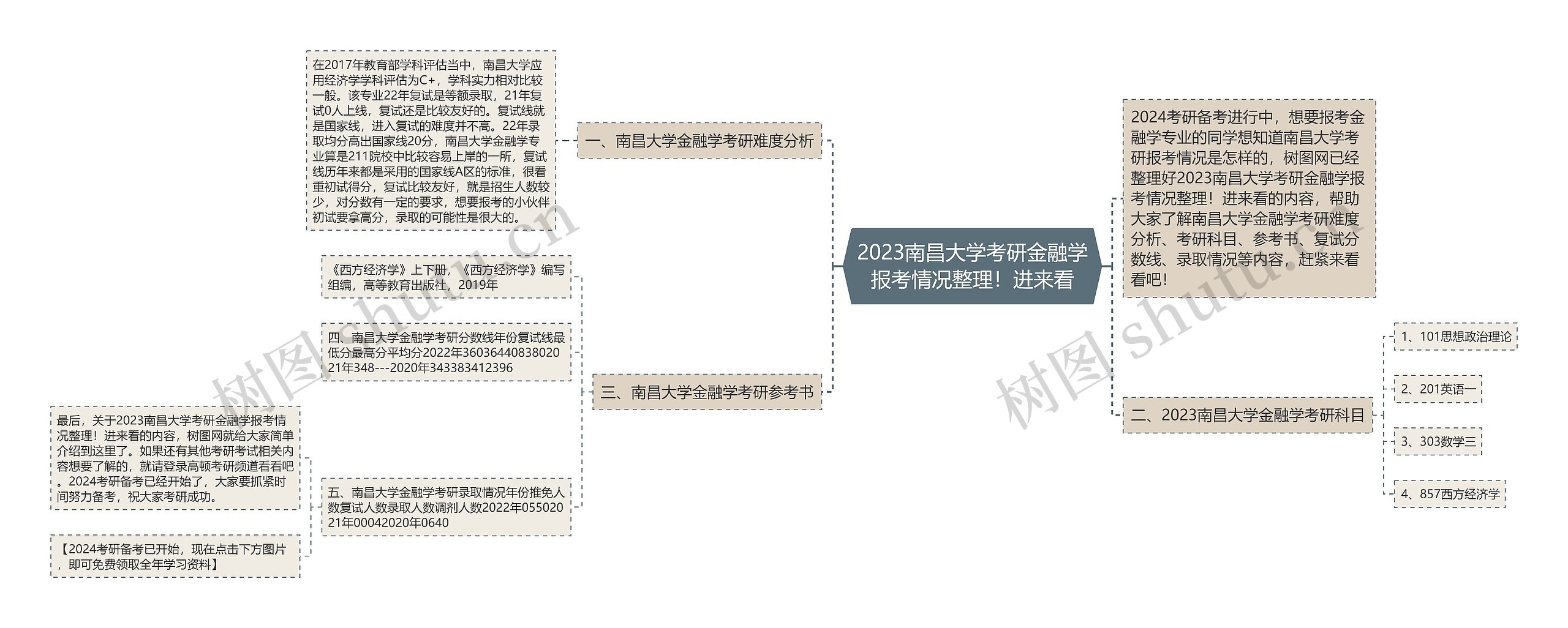 2023南昌大学考研金融学报考情况整理!进来看 2023南昌大学考研金融学报考情况整理!进来看