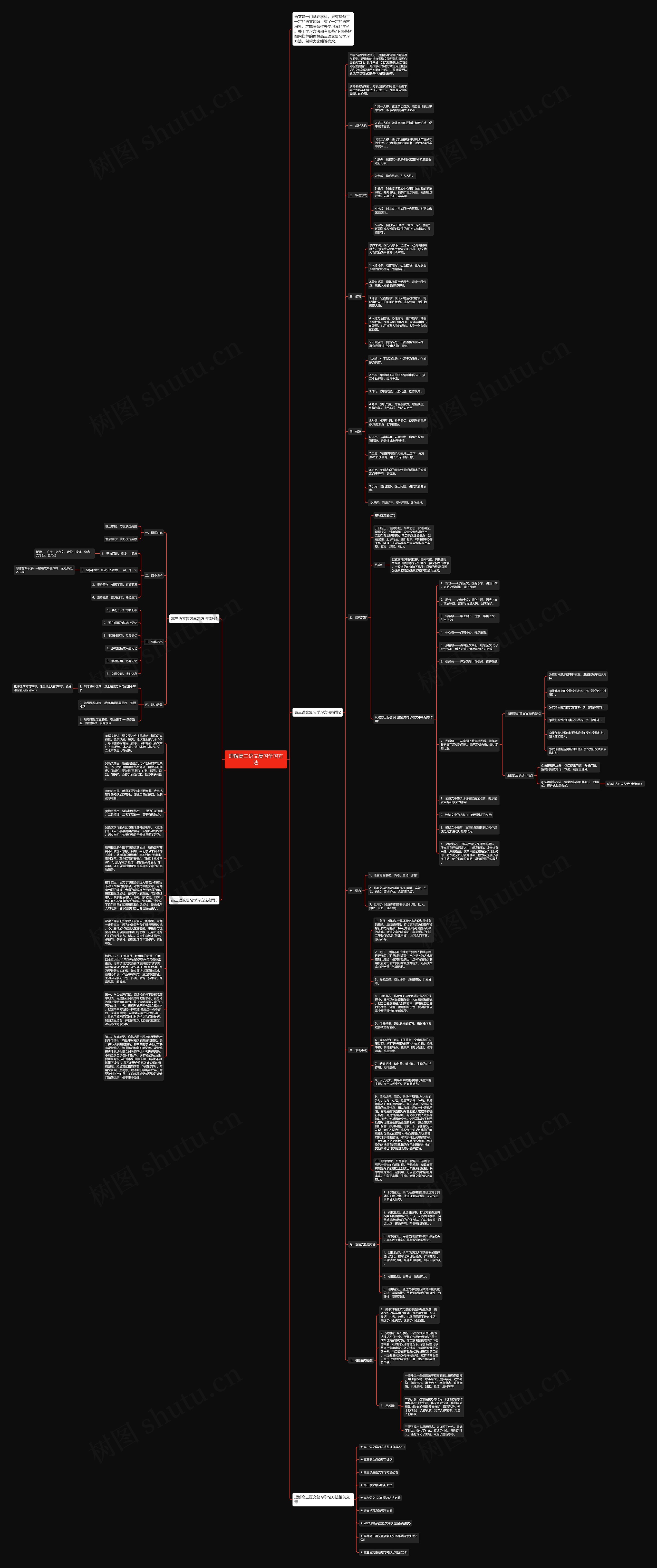 理解高三语文复习学习方法思维导图