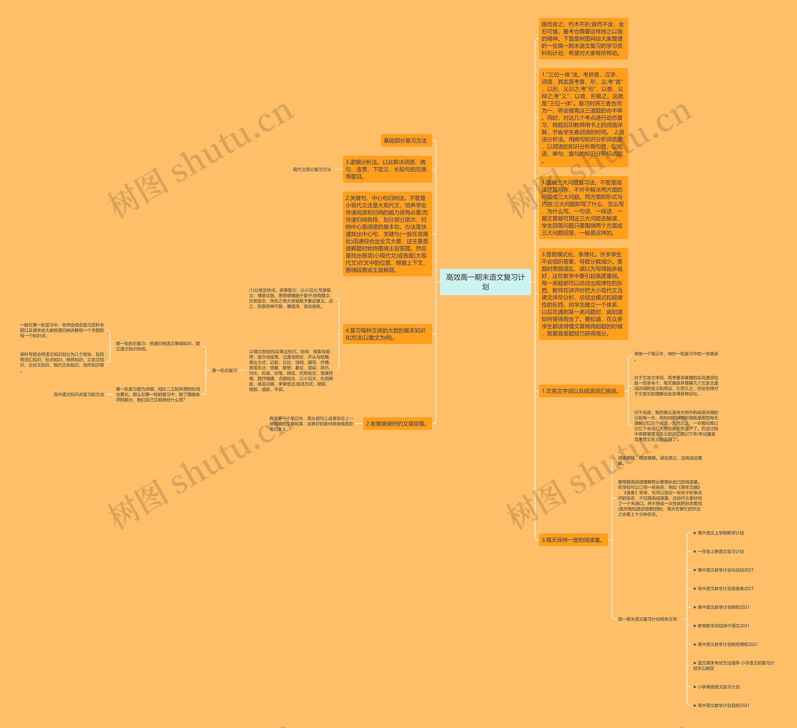 高效高一期末语文复习计划思维导图