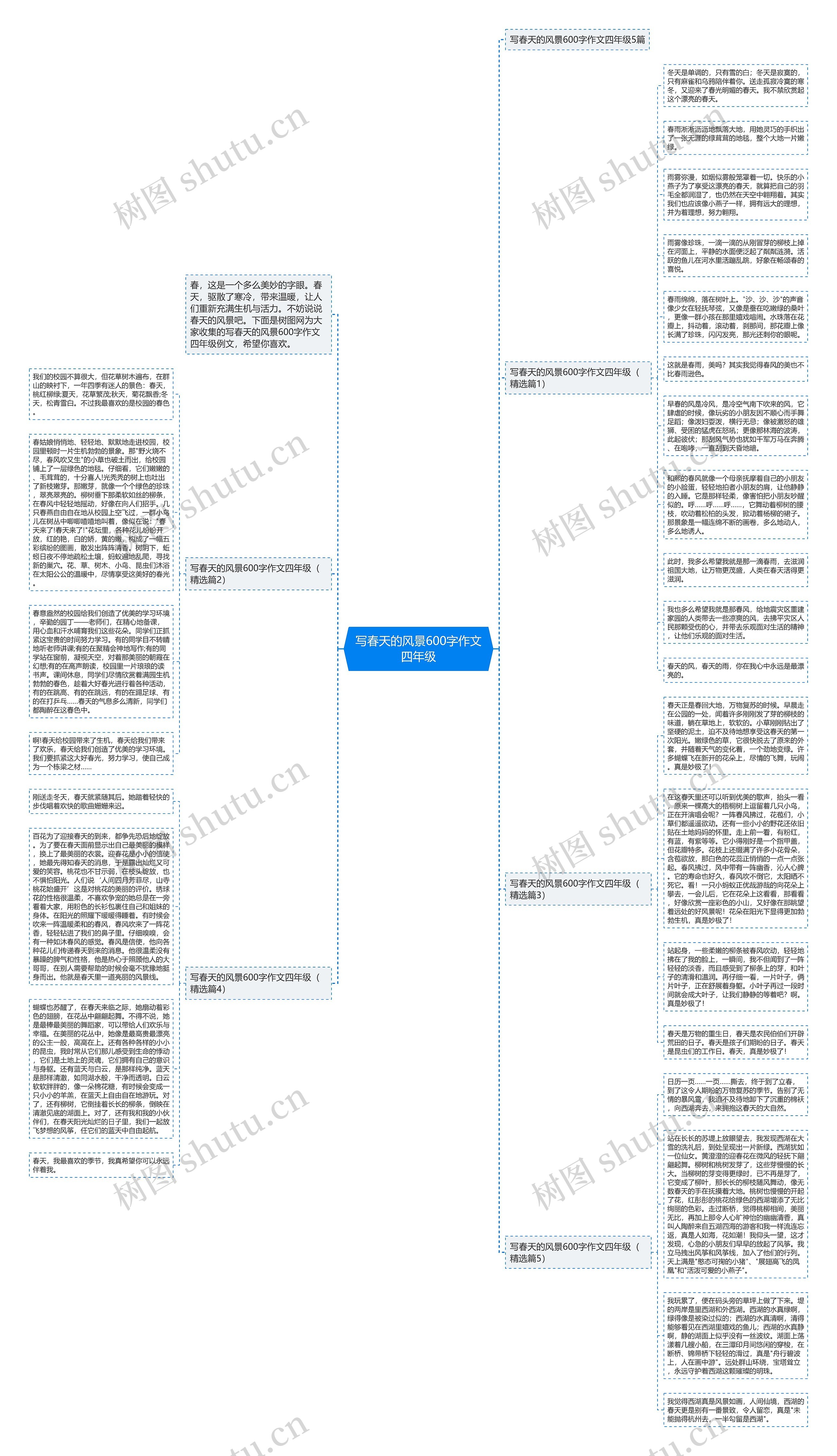写春天的风景600字作文四年级思维导图