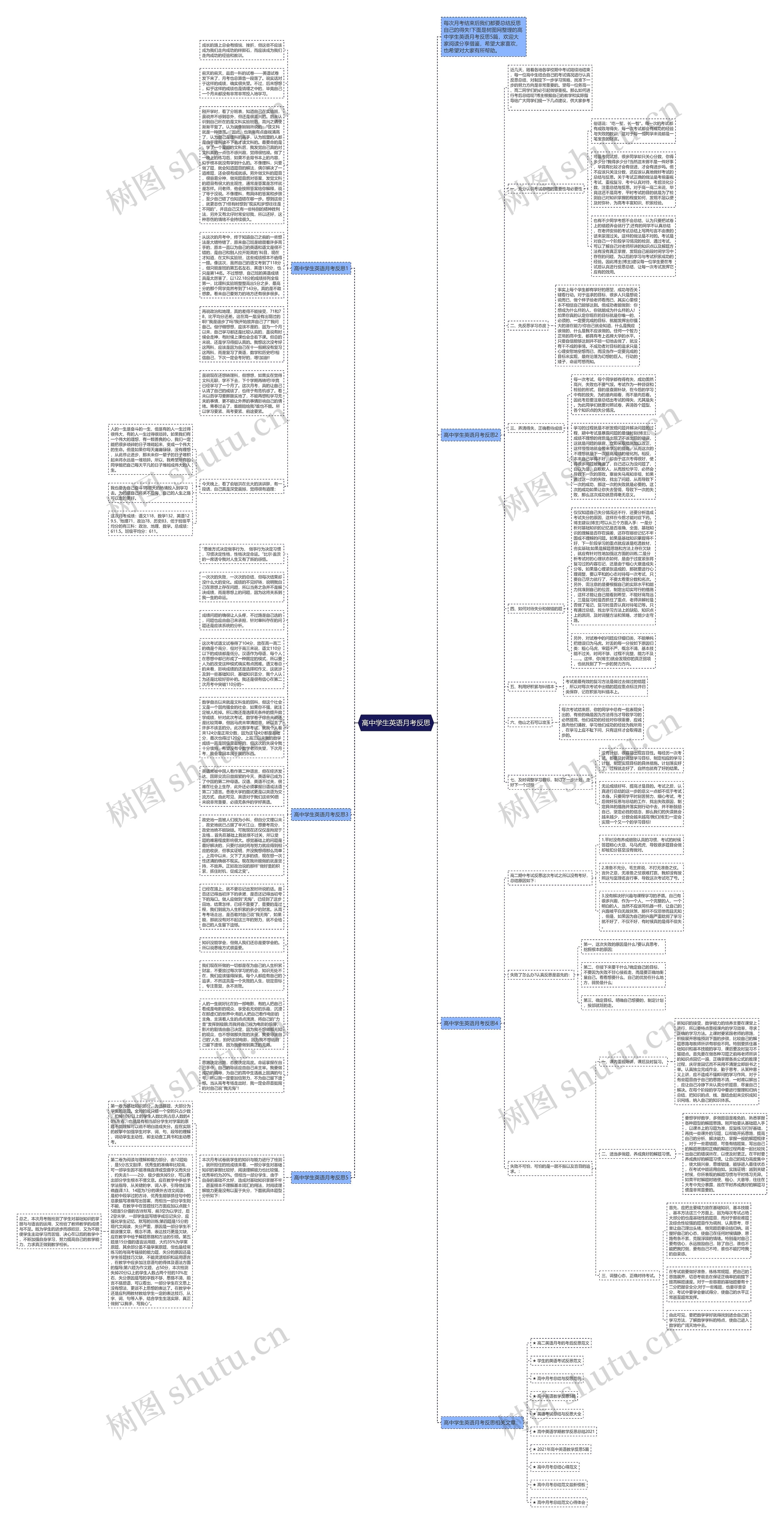 高中学生英语月考反思思维导图