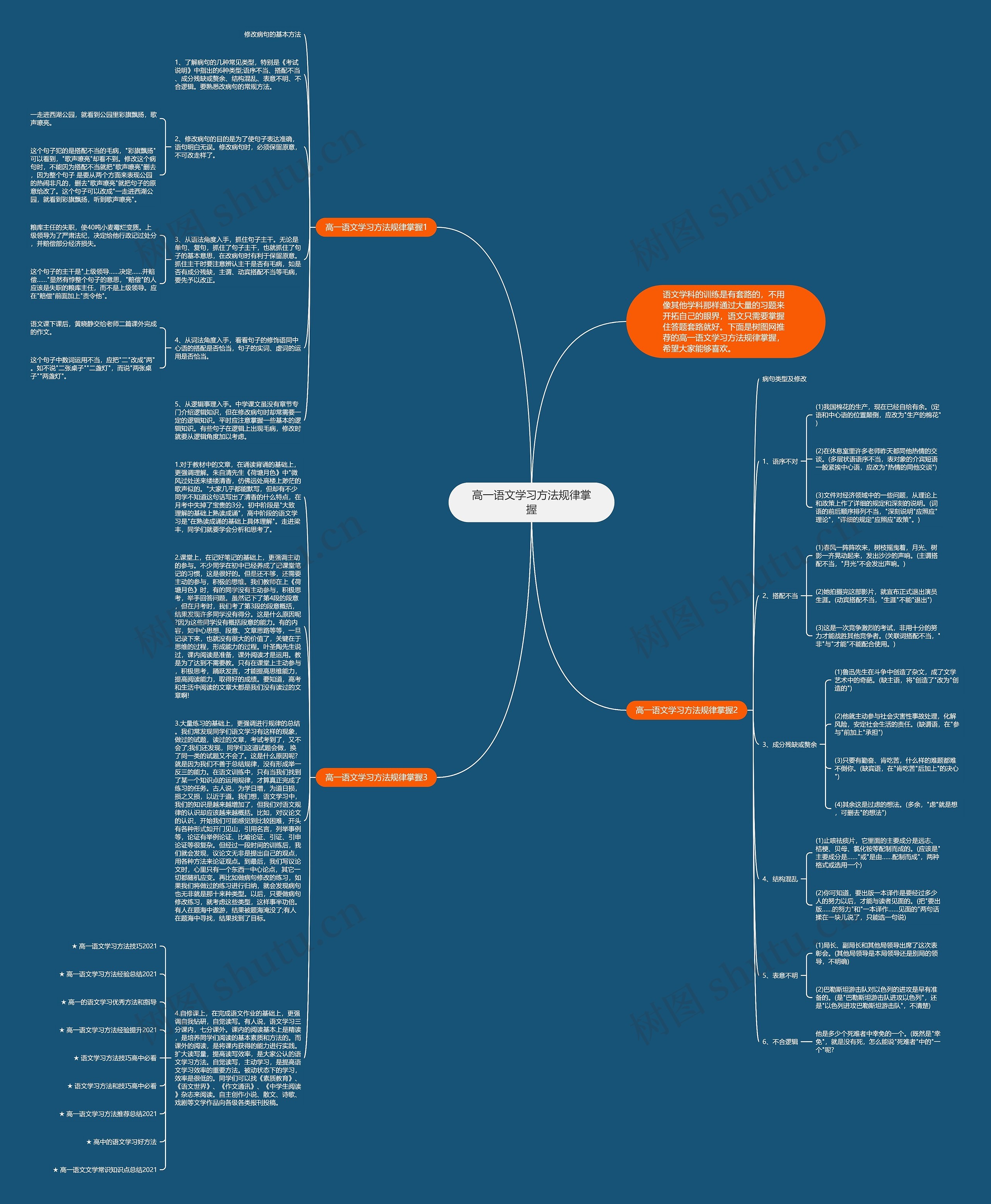 高一语文学习方法规律掌握思维导图