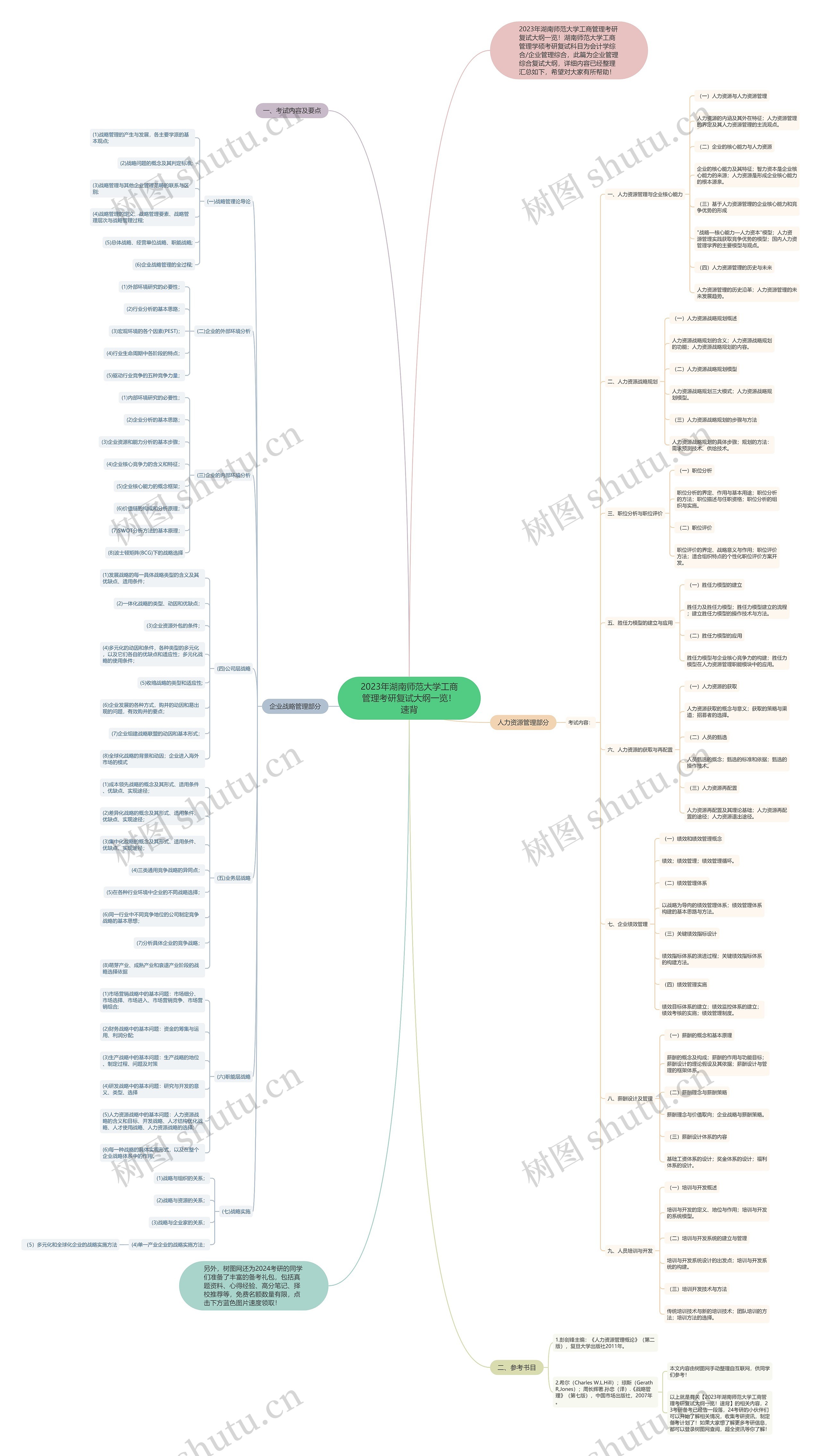 2023年湖南师范大学工商管理考研复试大纲一览!速背 2023年湖南师范大学工商管理考研复试大纲一览!速背