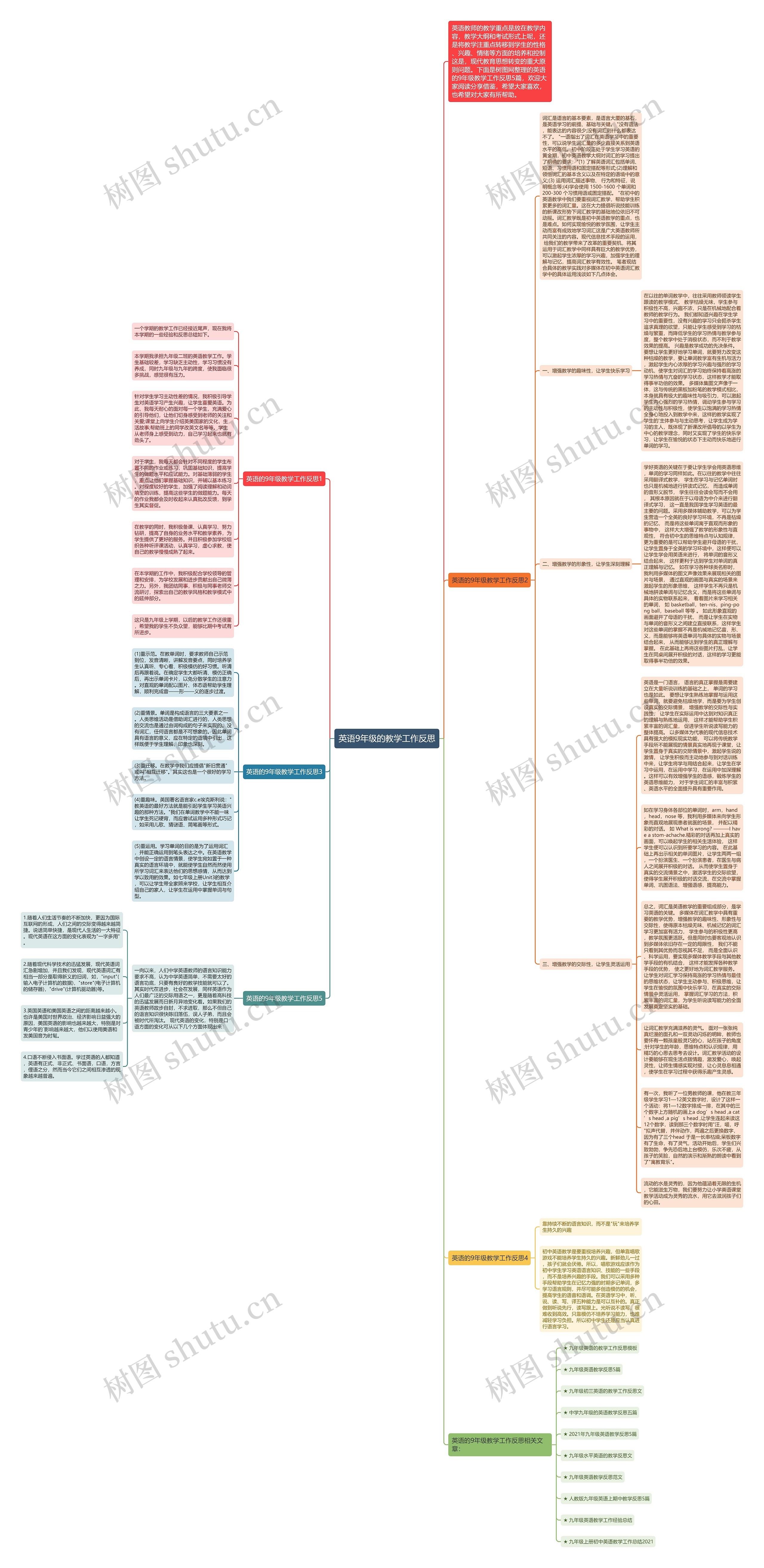 英语9年级的教学工作反思思维导图