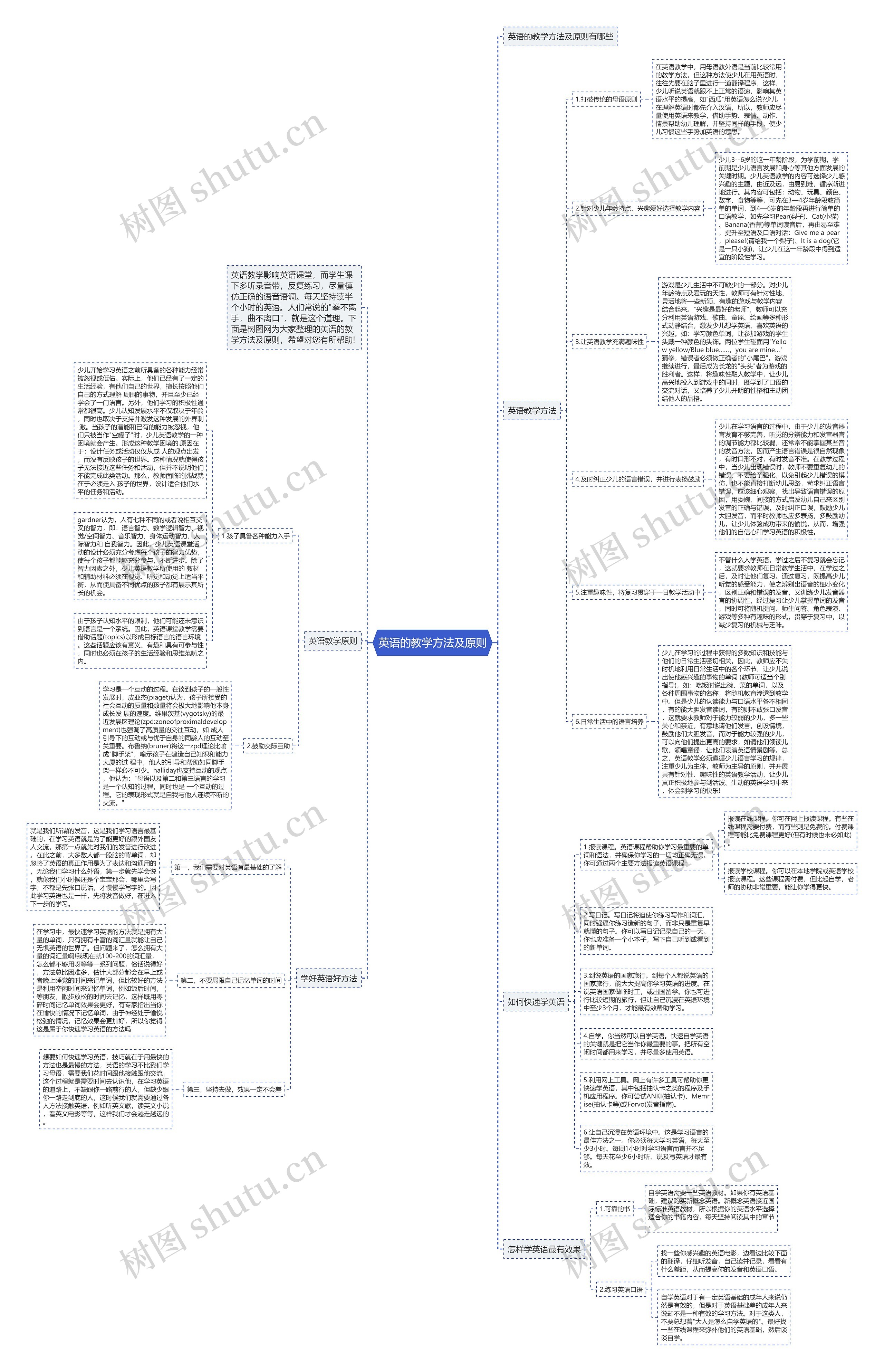 英语的教学方法及原则思维导图