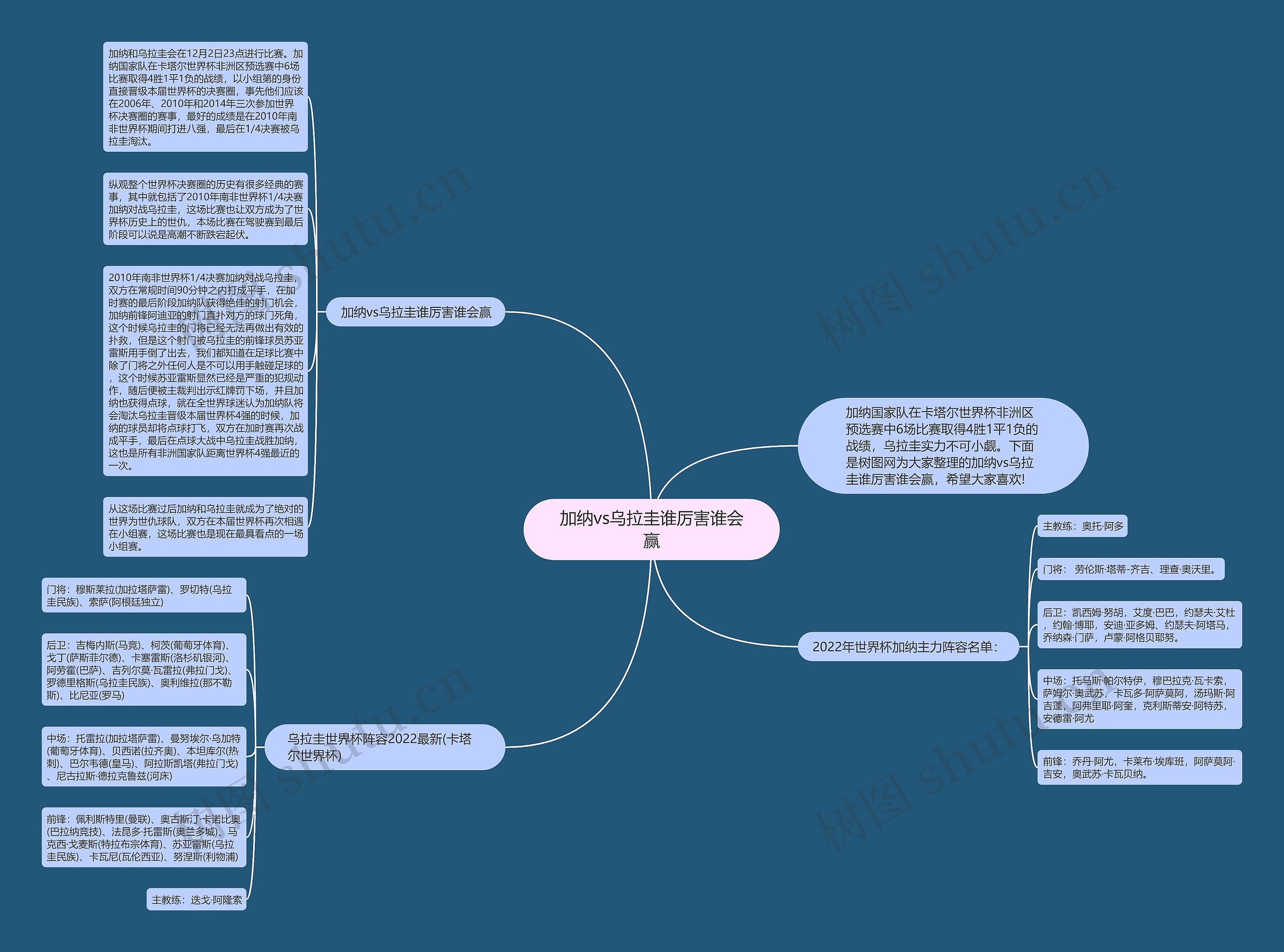加纳vs乌拉圭谁厉害谁会赢思维导图