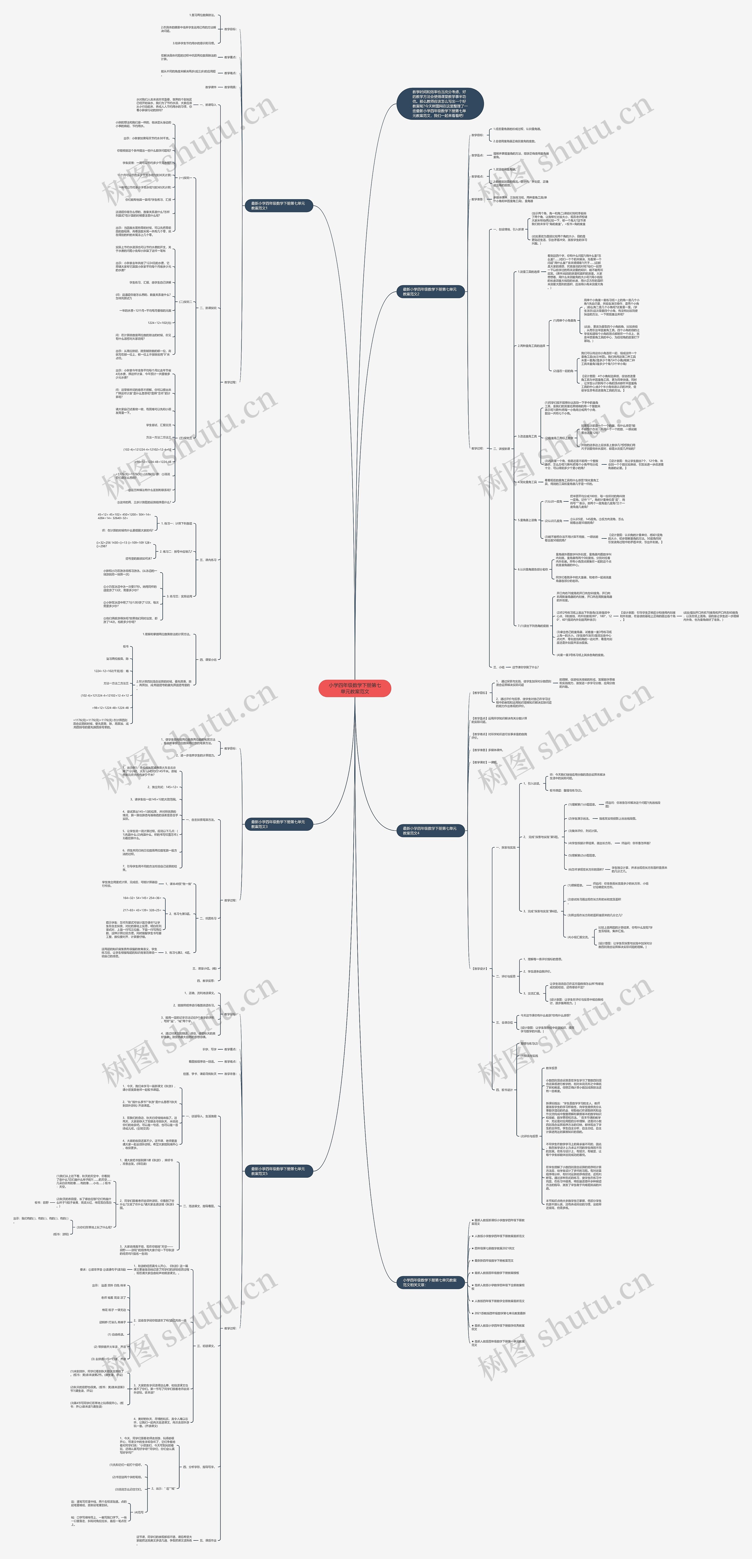 小学四年级数学下册第七单元教案范文思维导图