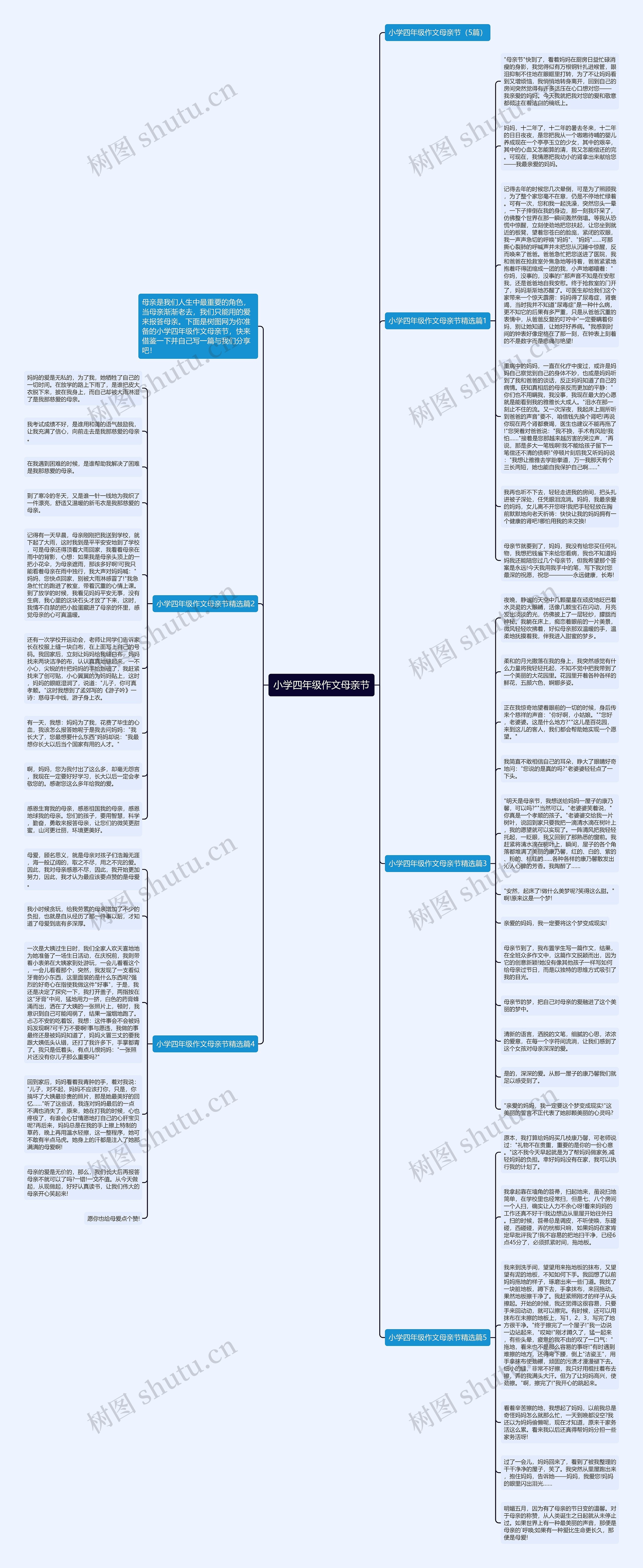 小学四年级作文母亲节思维导图