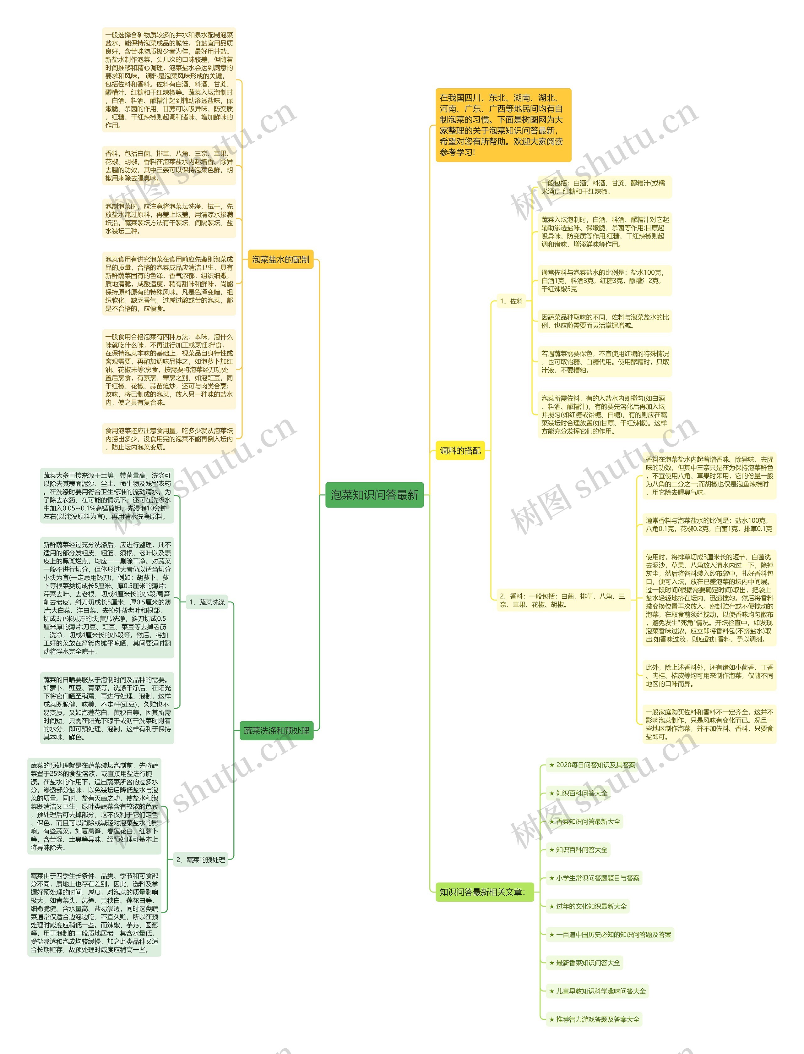 泡菜知识问答最新思维导图