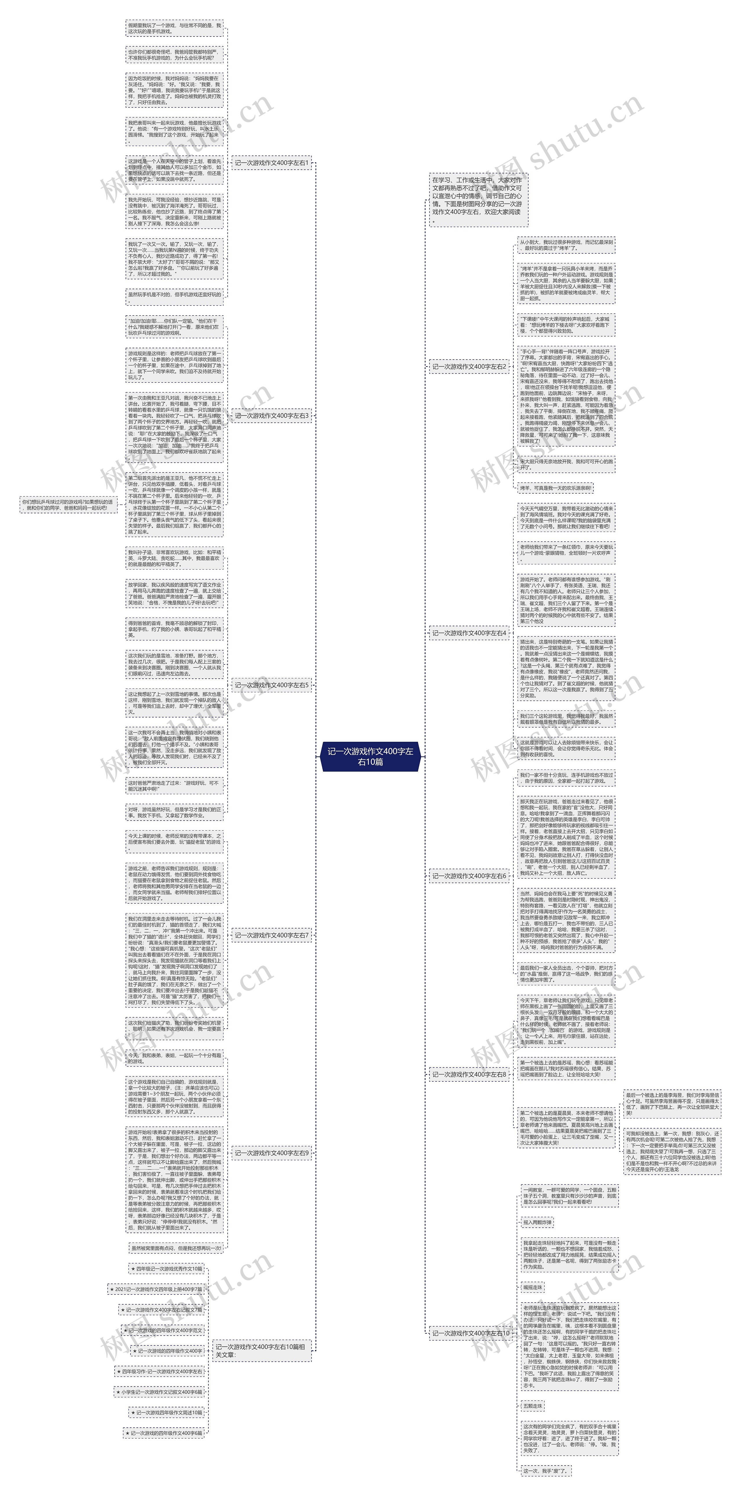 记一次游戏作文400字左右10篇思维导图