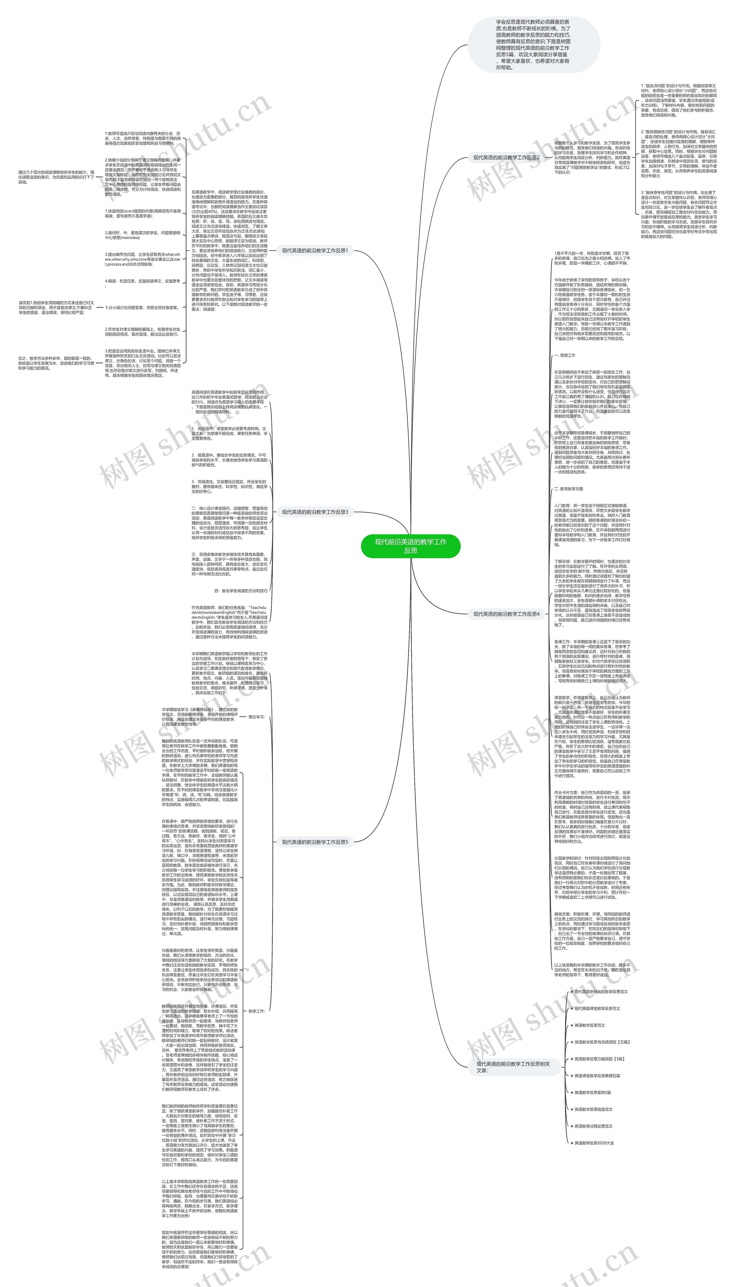 现代前沿英语的教学工作反思思维导图