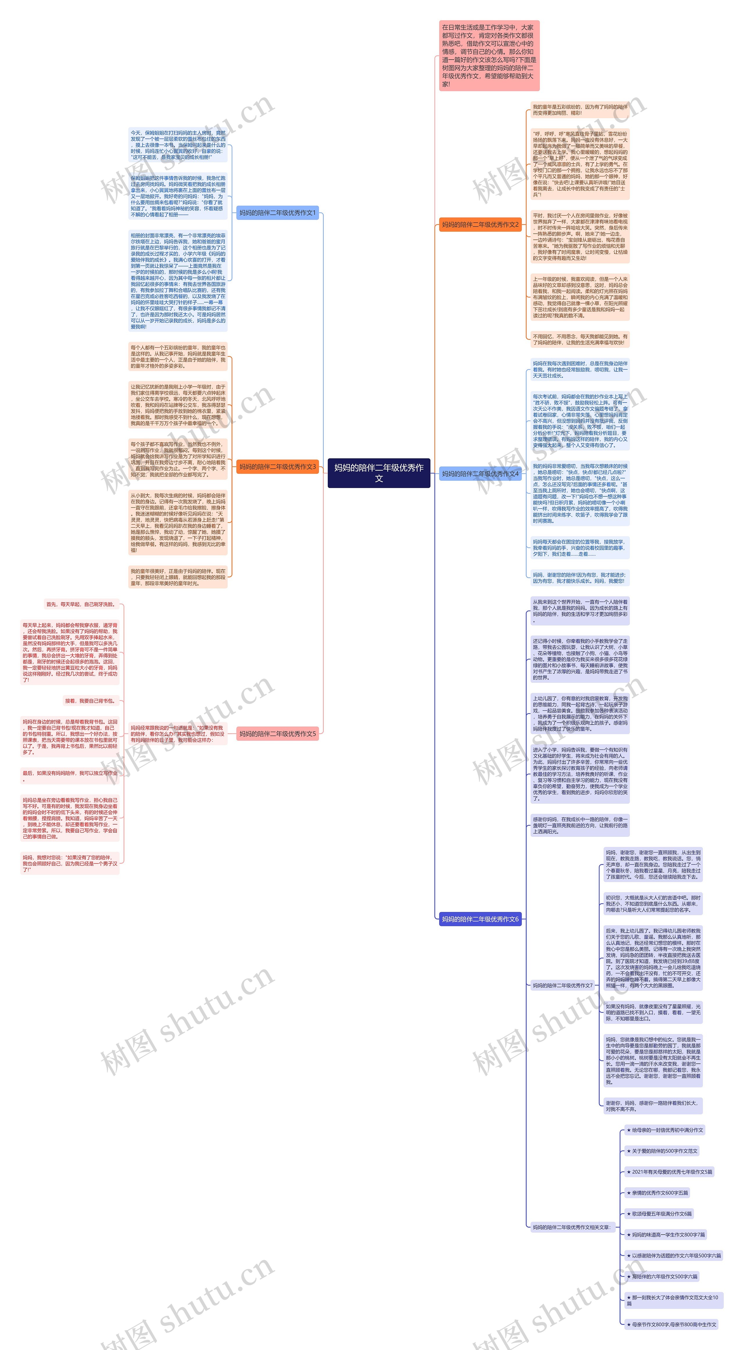 妈妈的陪伴二年级优秀作文思维导图