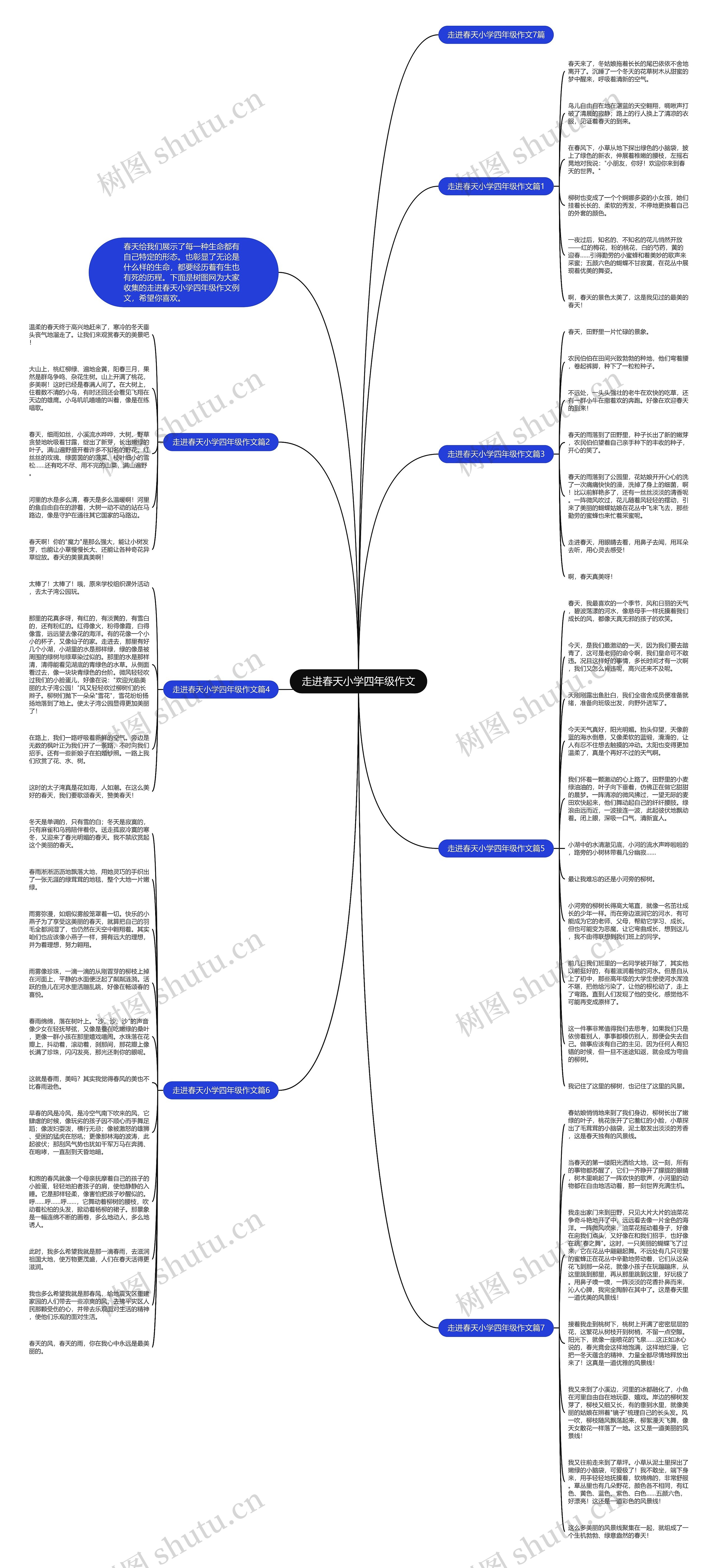 走进春天小学四年级作文思维导图