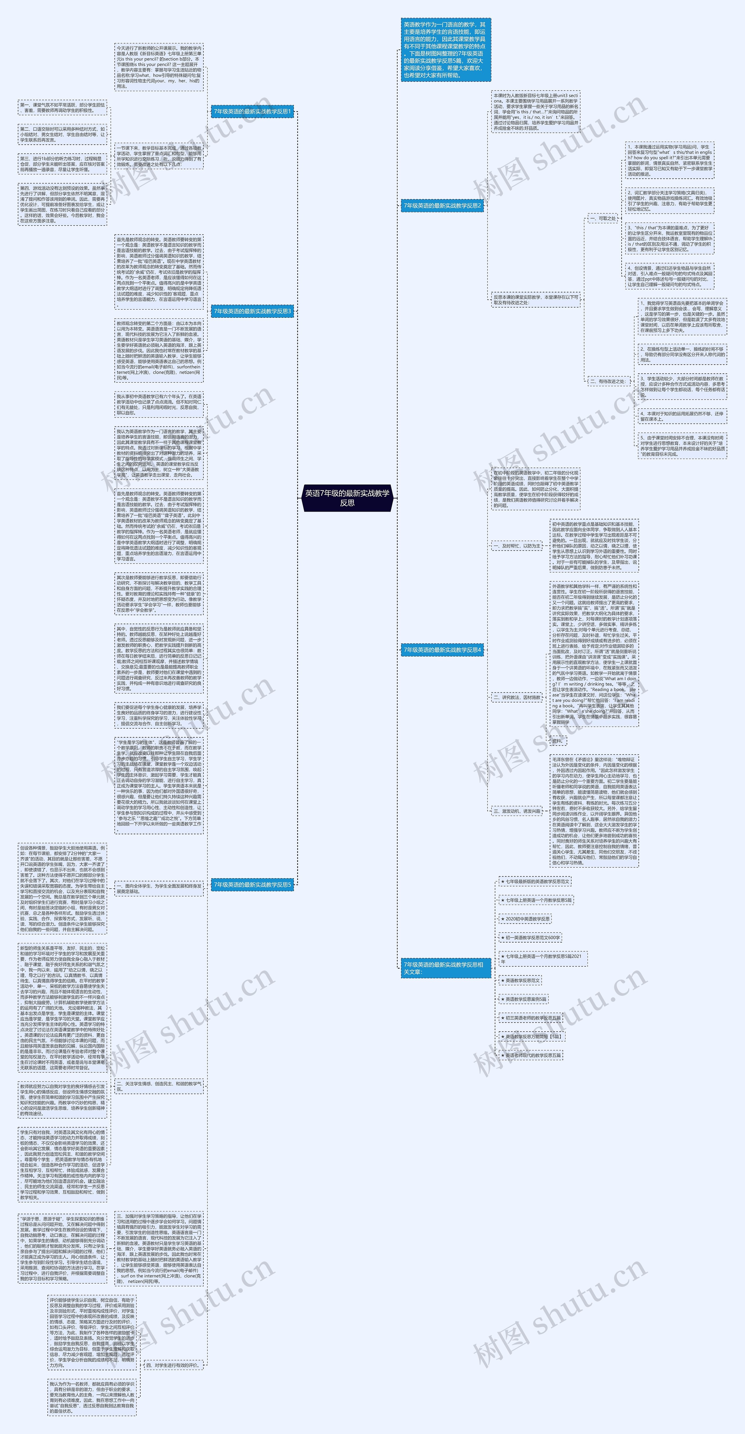 英语7年级的最新实战教学反思思维导图