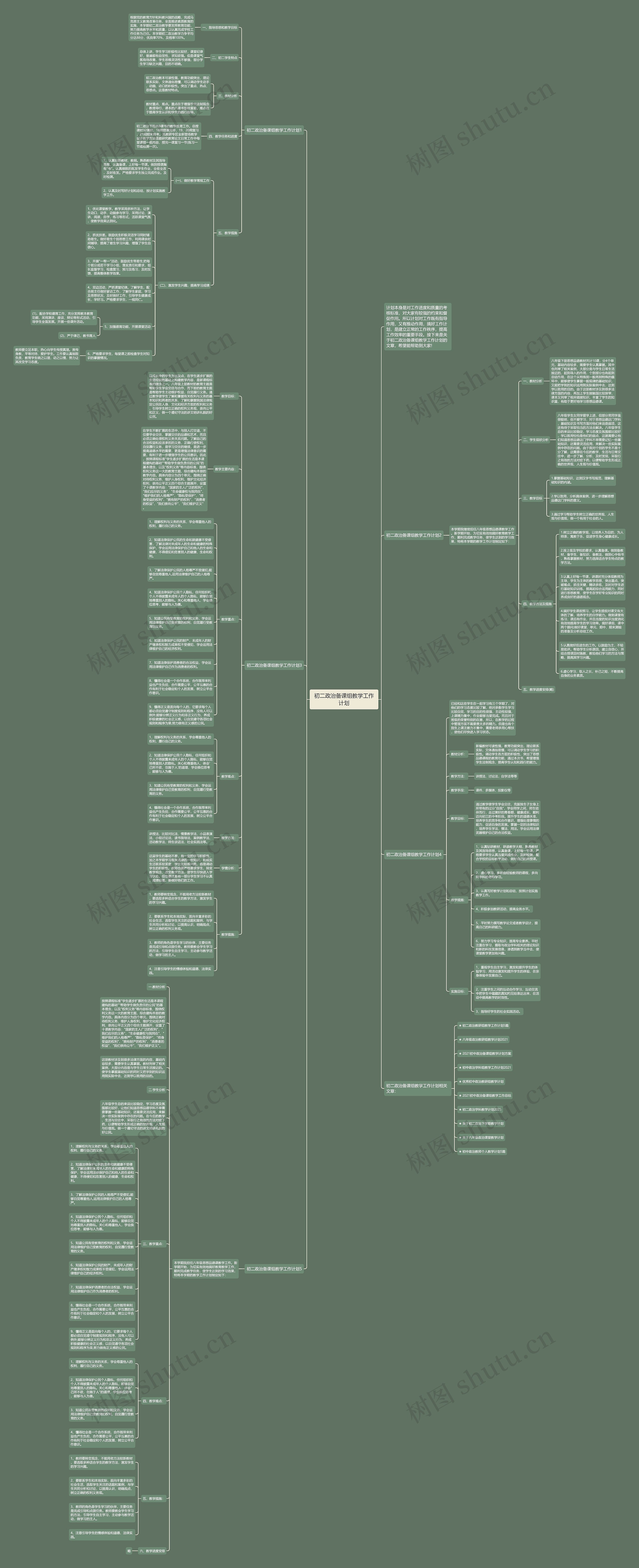 初二政治备课组教学工作计划思维导图
